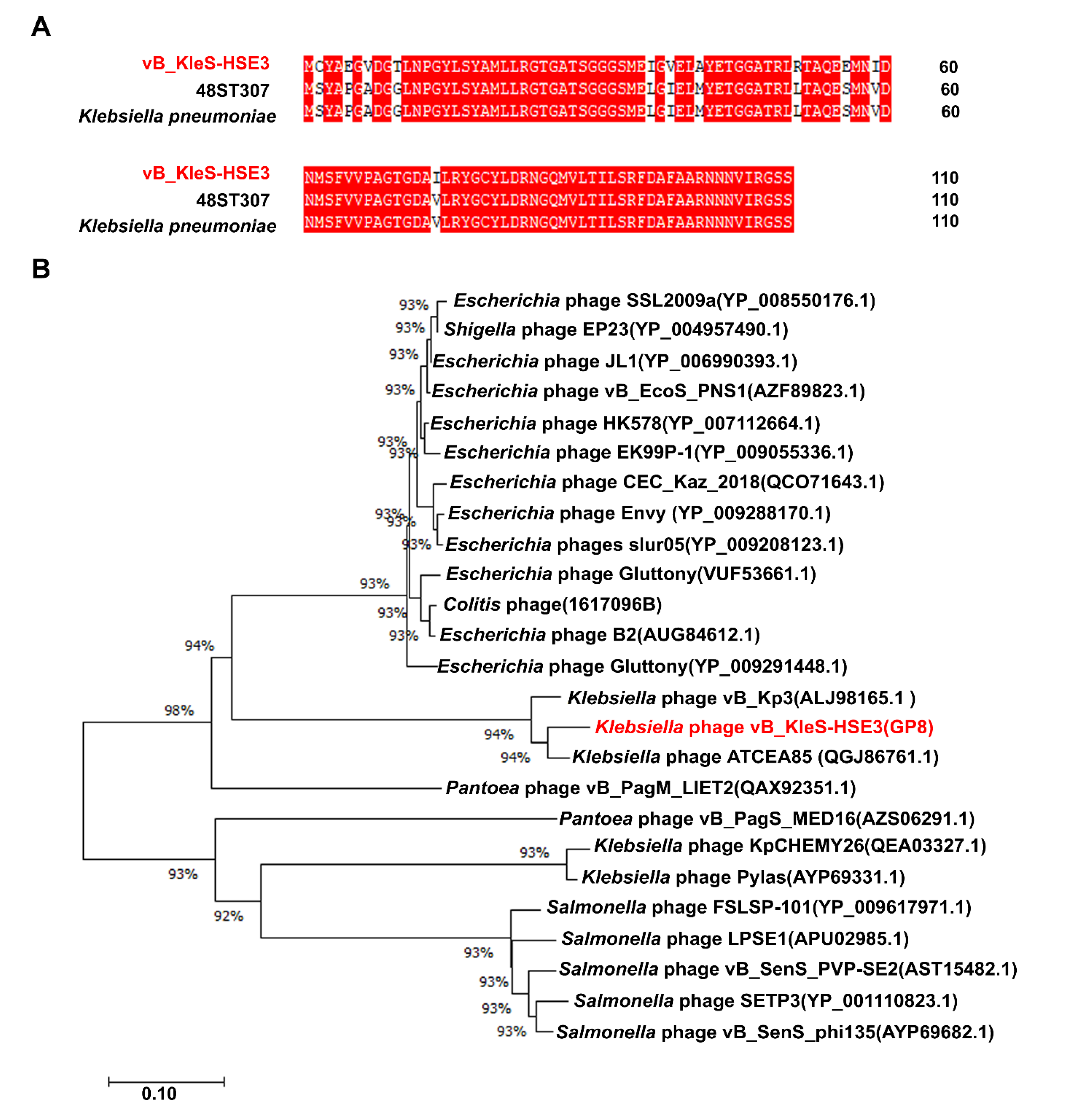 Microorganisms 08 00542 g004 Microorganisms 08 00542 g004