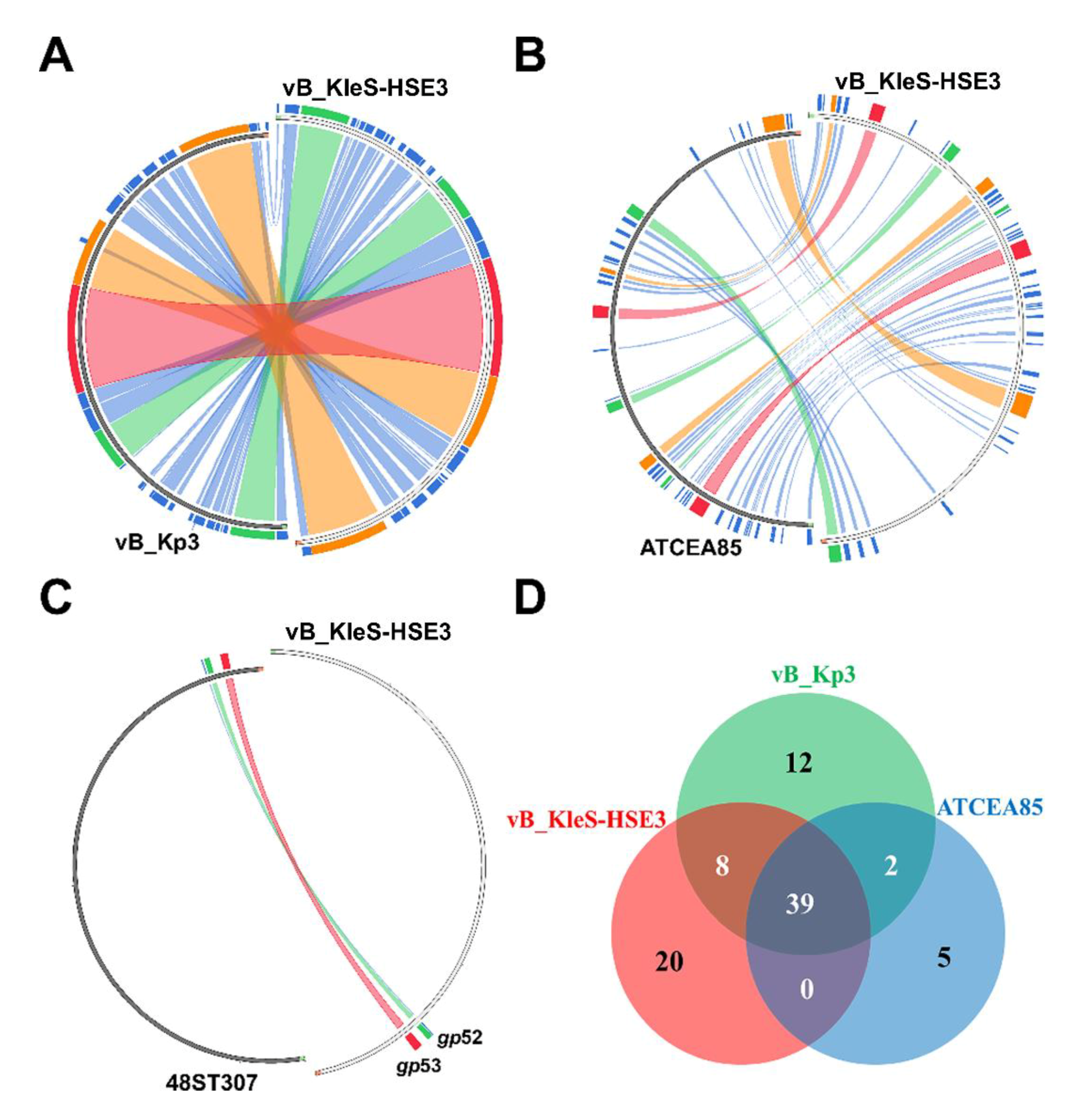 Microorganisms 08 00542 g005 Microorganisms 08 00542 g005