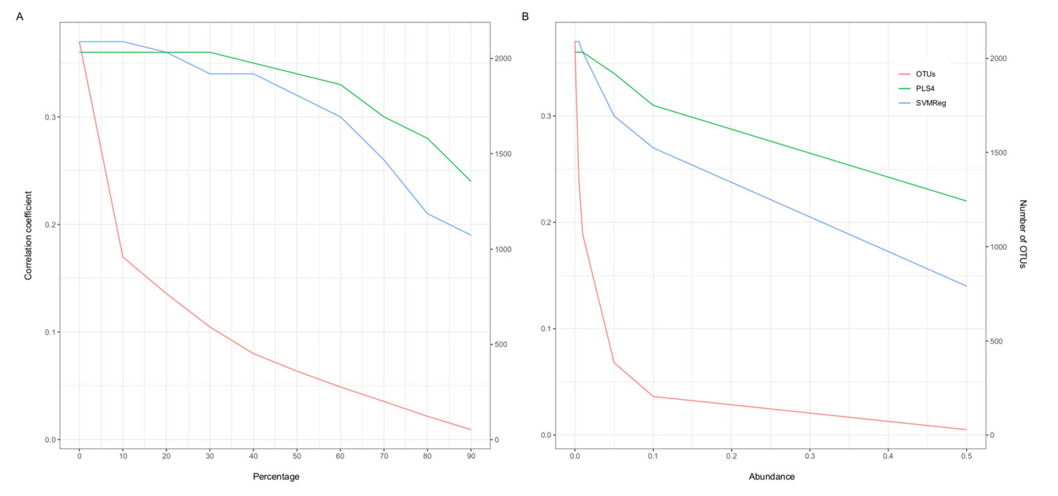 Microorganisms 08 00547 g002