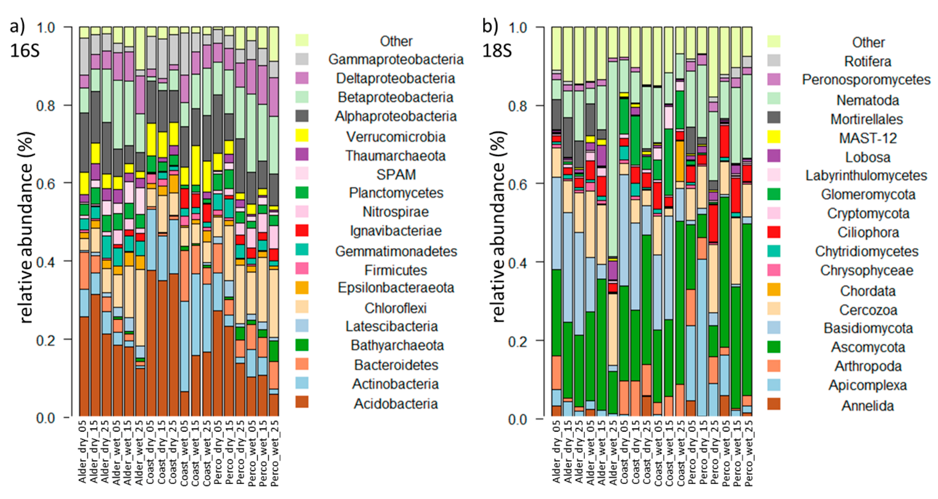 Microorganisms 08 00550 g003 Microorganisms 08 00550 g003