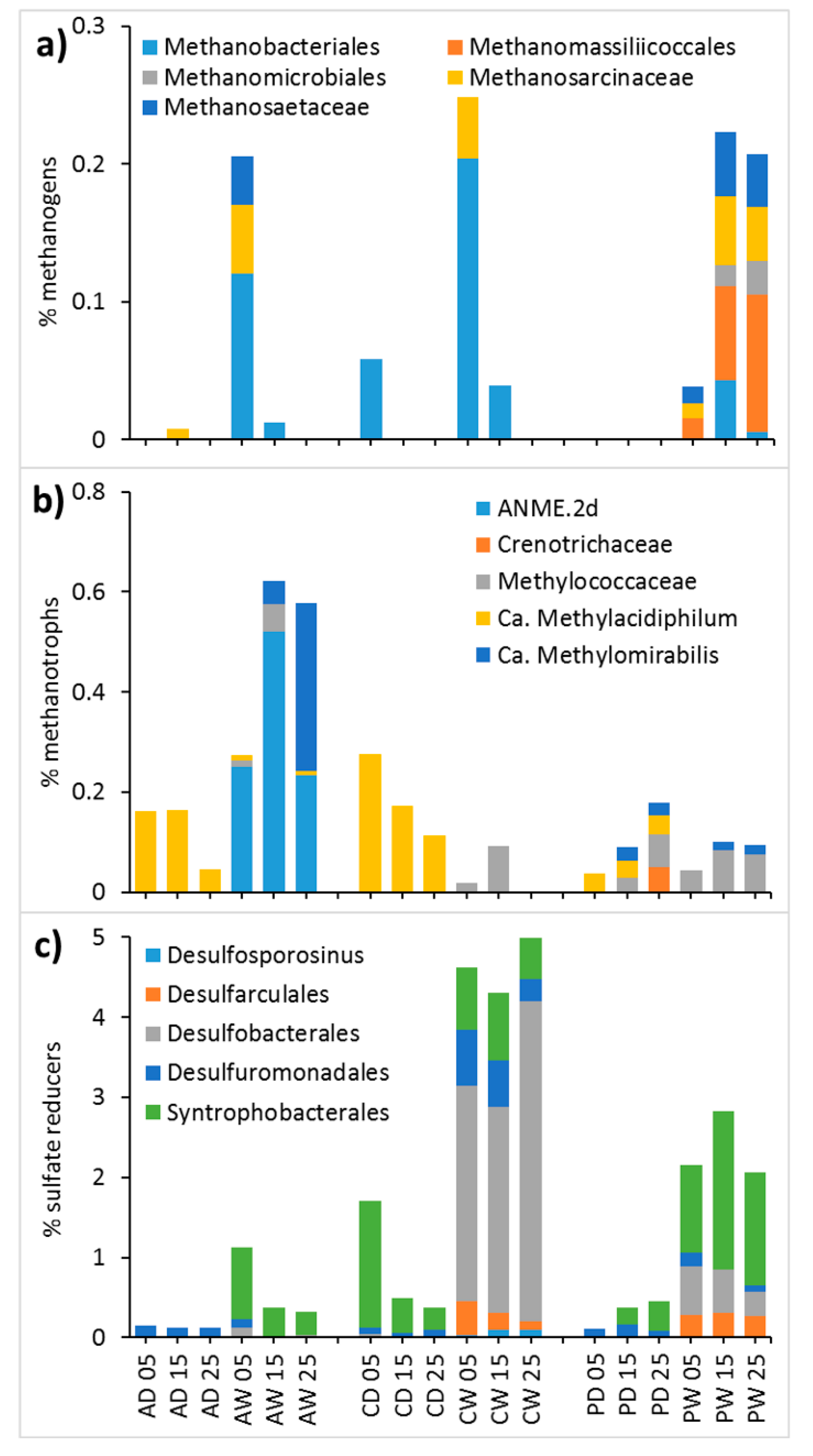 Microorganisms 08 00550 g0a1 Microorganisms 08 00550 g0a1