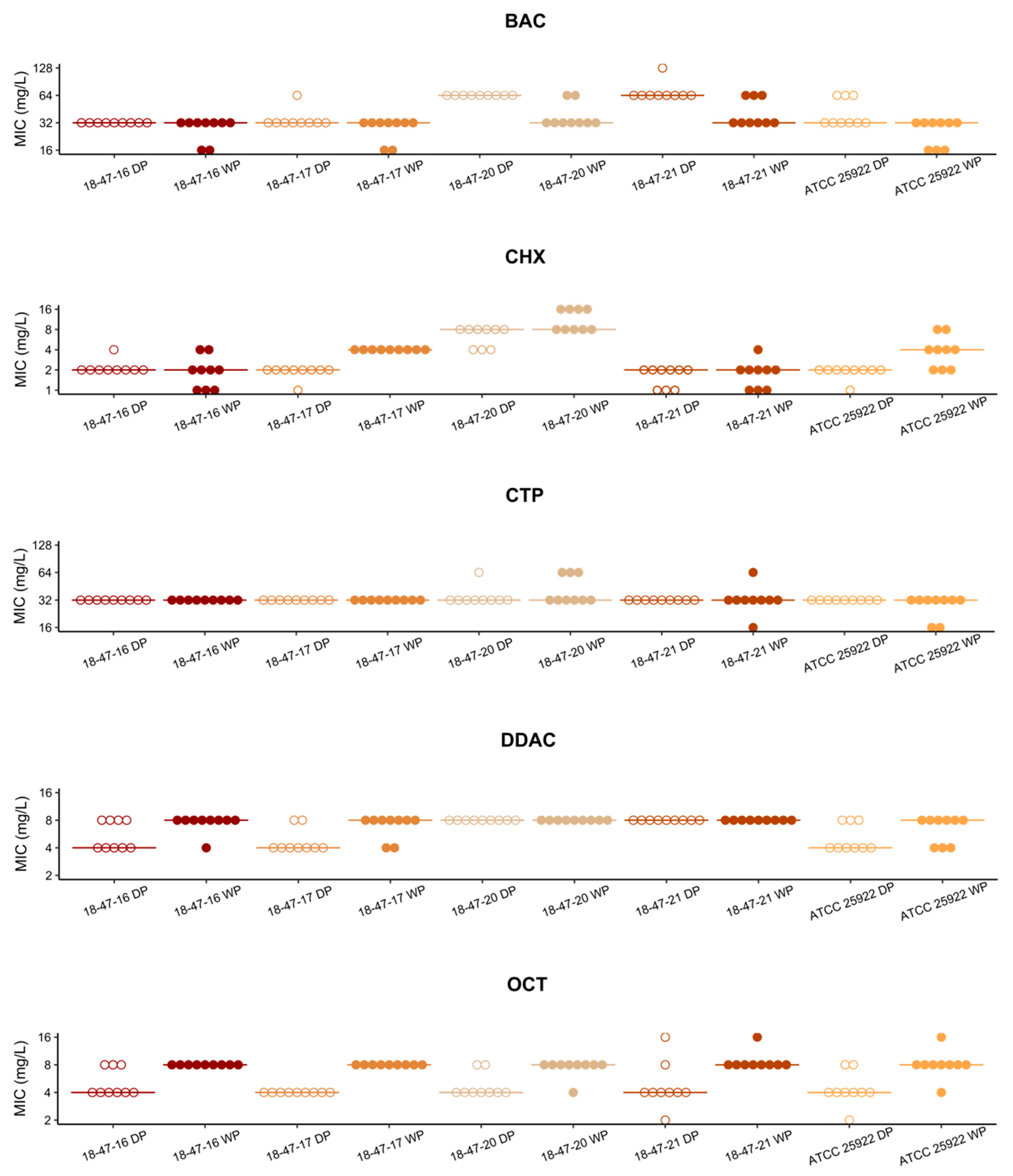 Microorganisms 08 00551 g002 Microorganisms 08 00551 g002