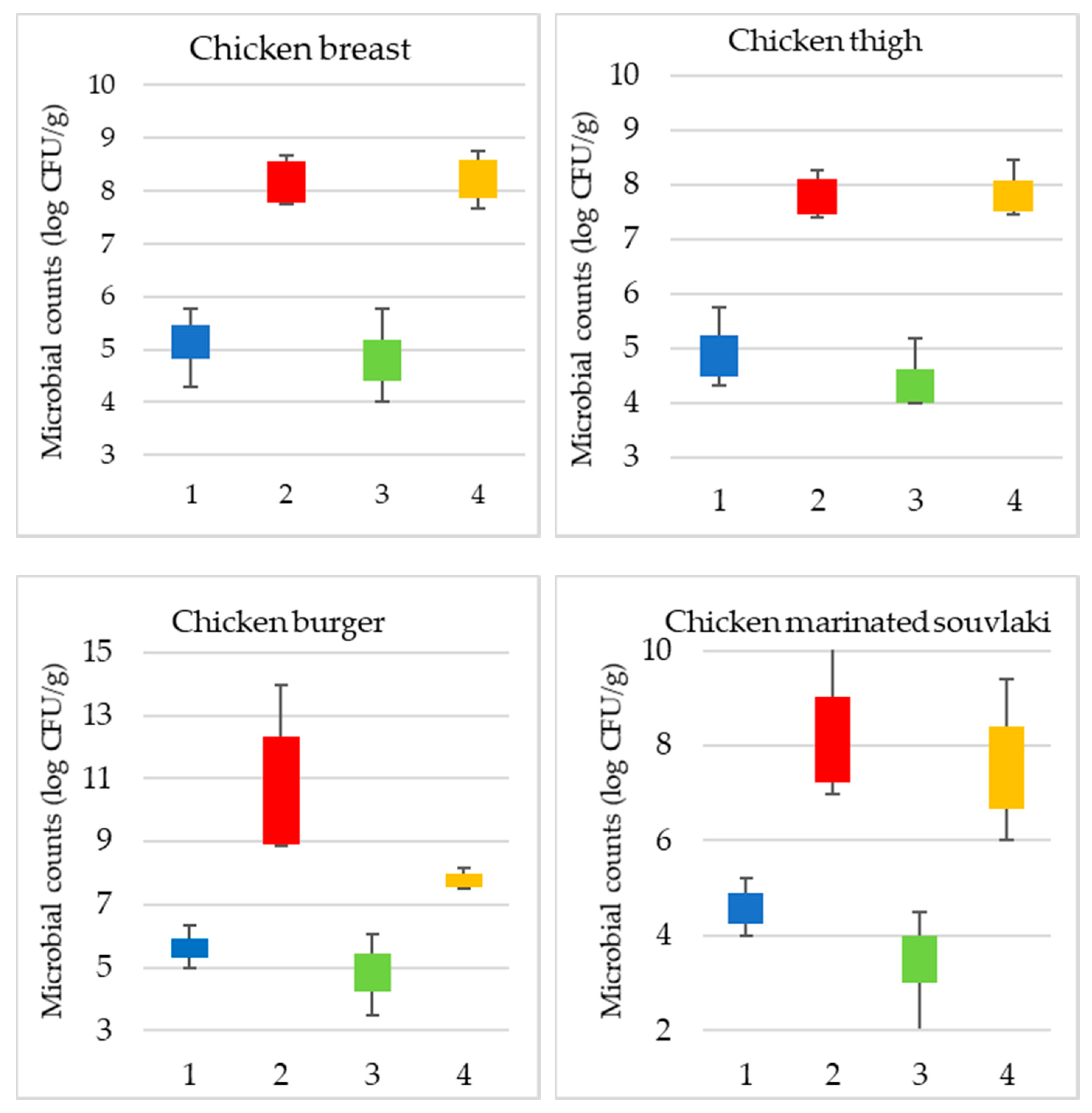 Microorganisms 08 00552 g001