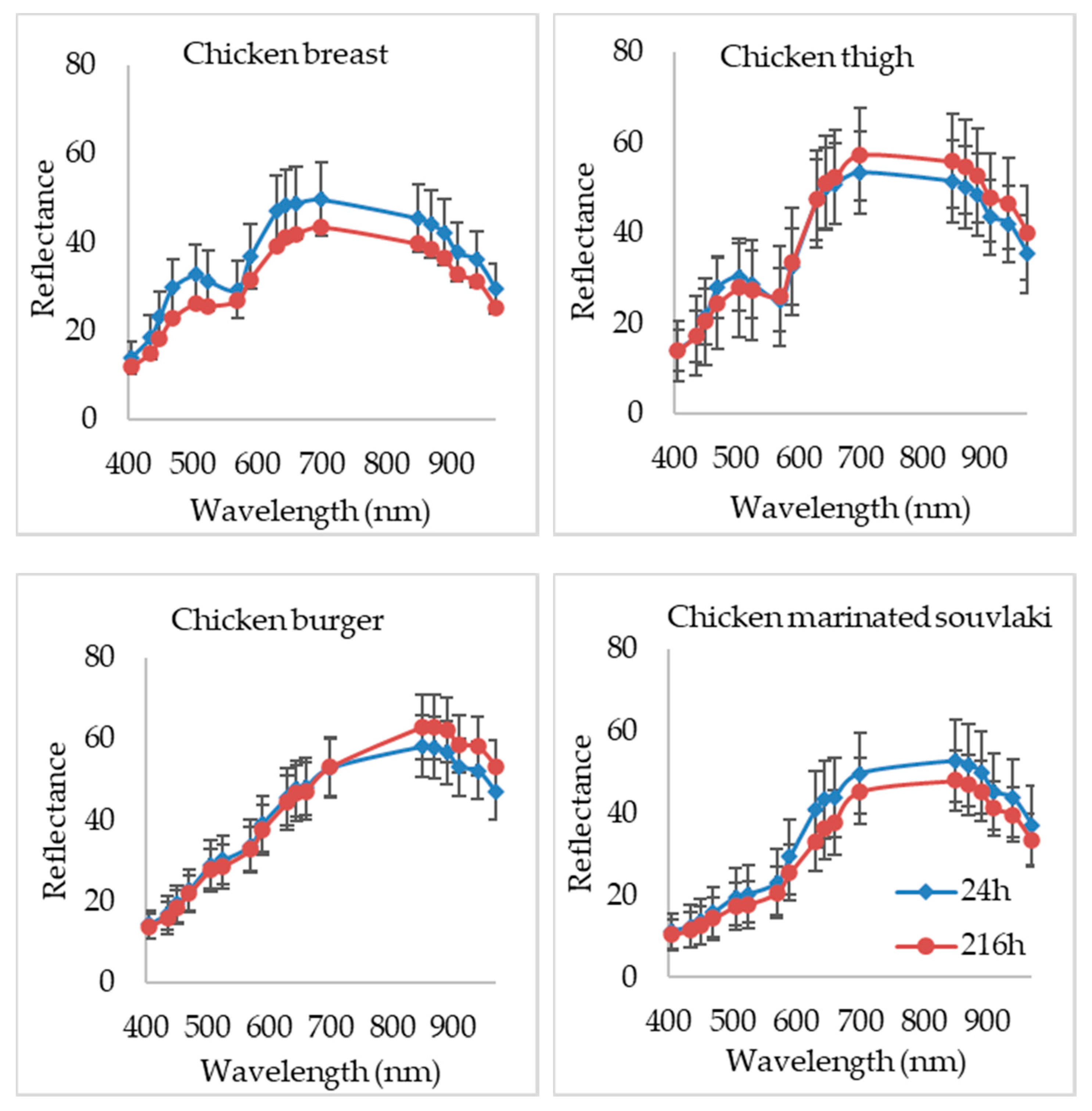 Microorganisms 08 00552 g002