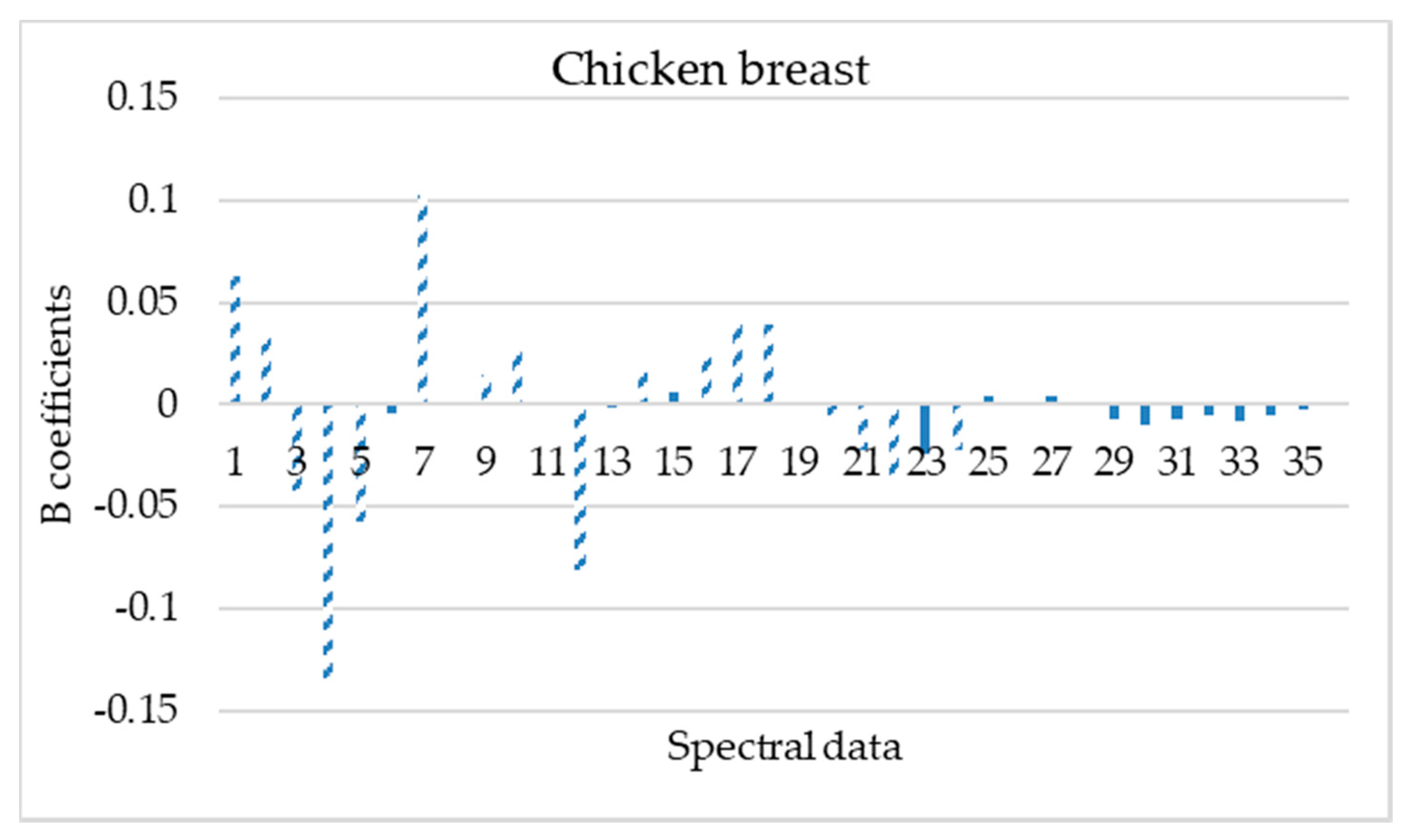 Microorganisms 08 00552 g004