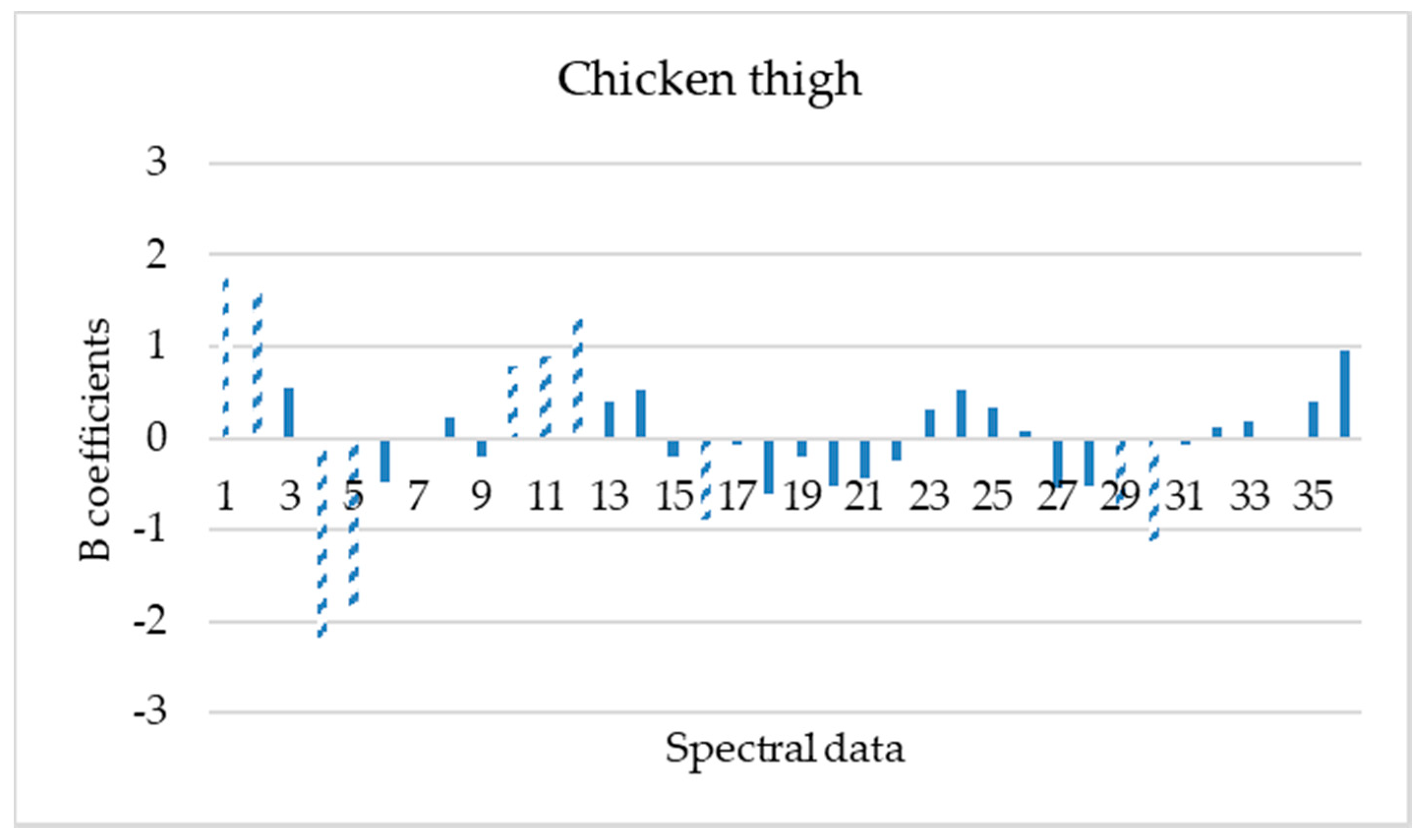 Microorganisms 08 00552 g005