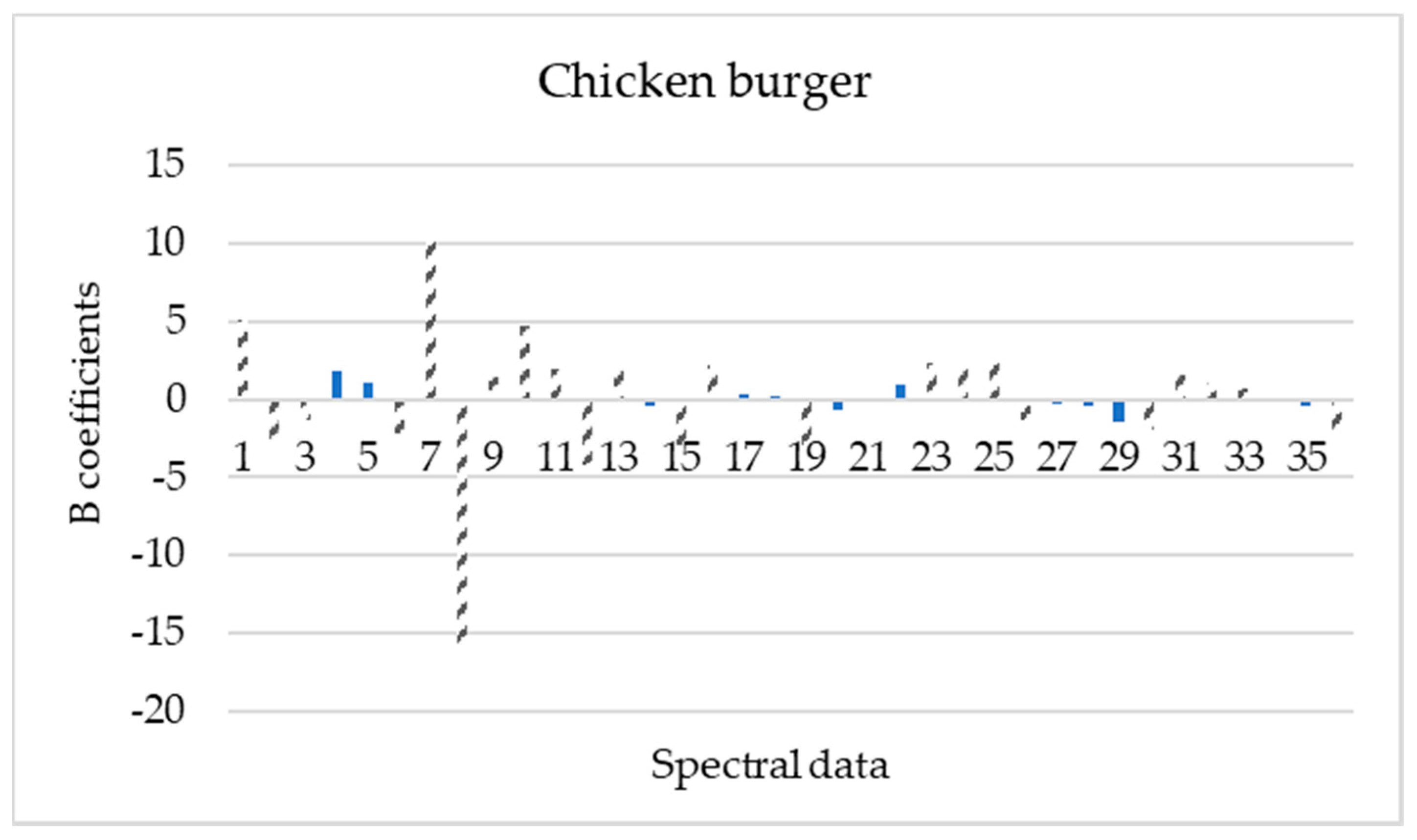 Microorganisms 08 00552 g006