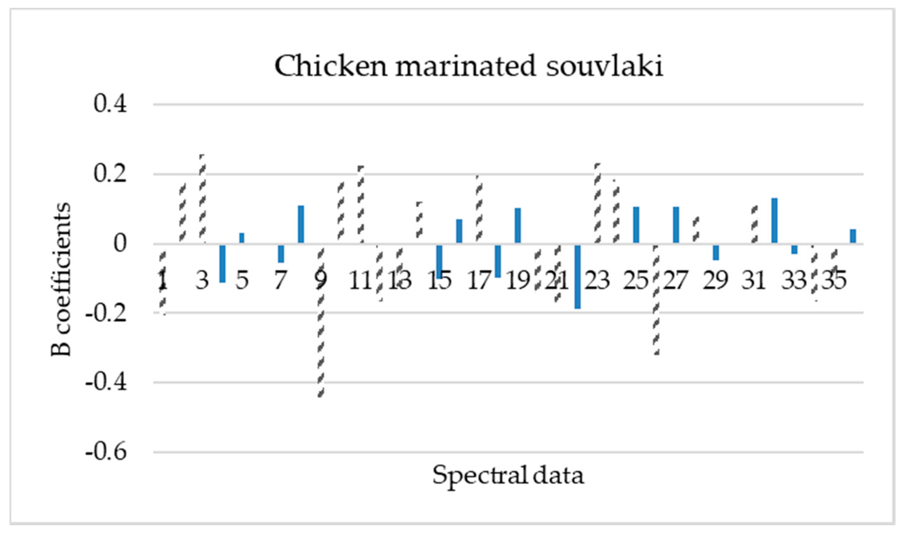 Microorganisms 08 00552 g007