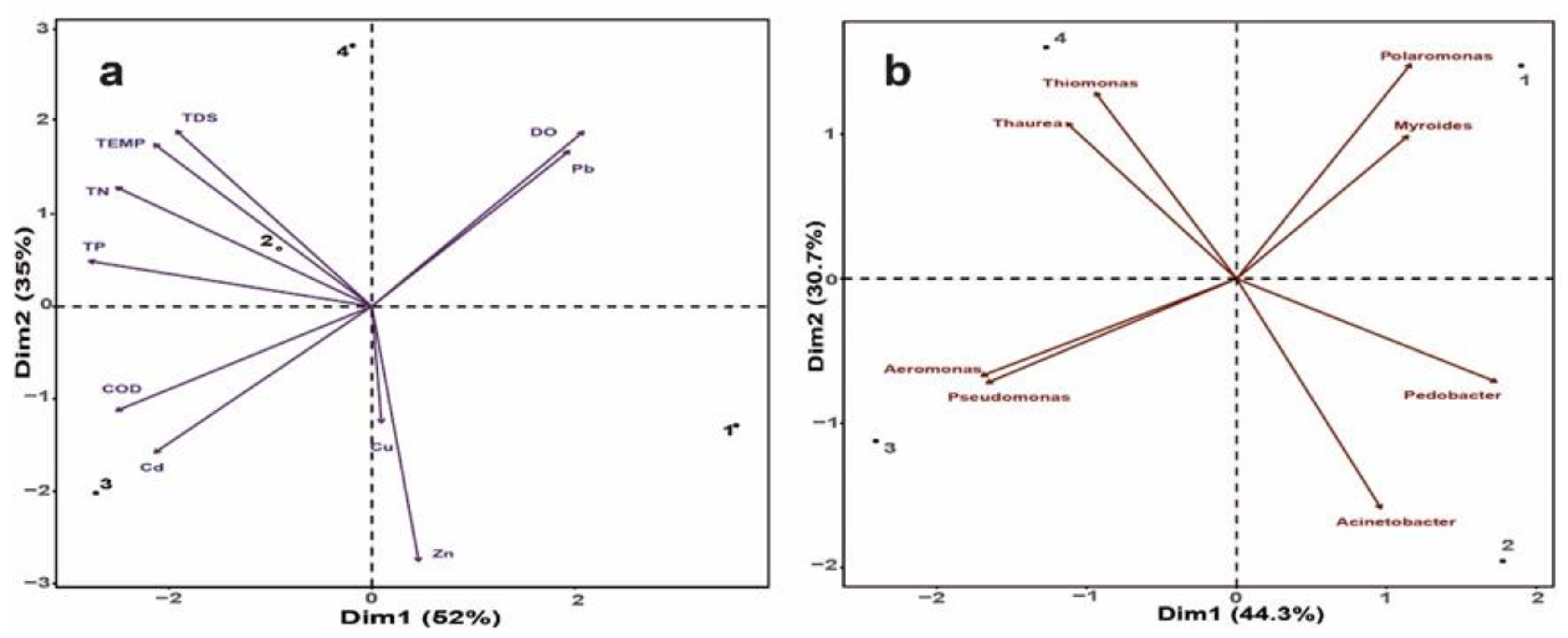 Microorganisms 08 00554 g002 Microorganisms 08 00554 g002