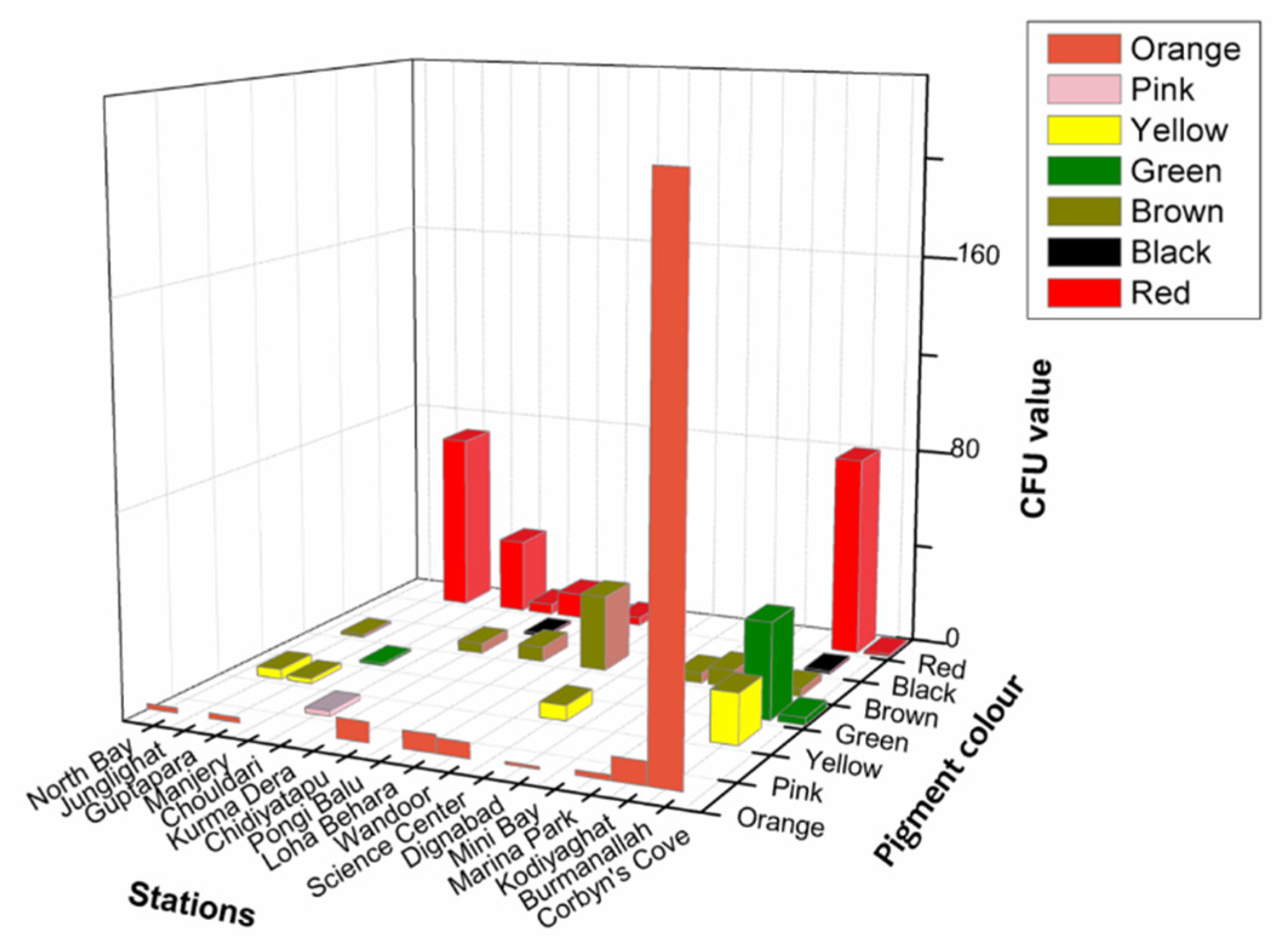 Microorganisms 08 00556 g003 Microorganisms 08 00556 g003