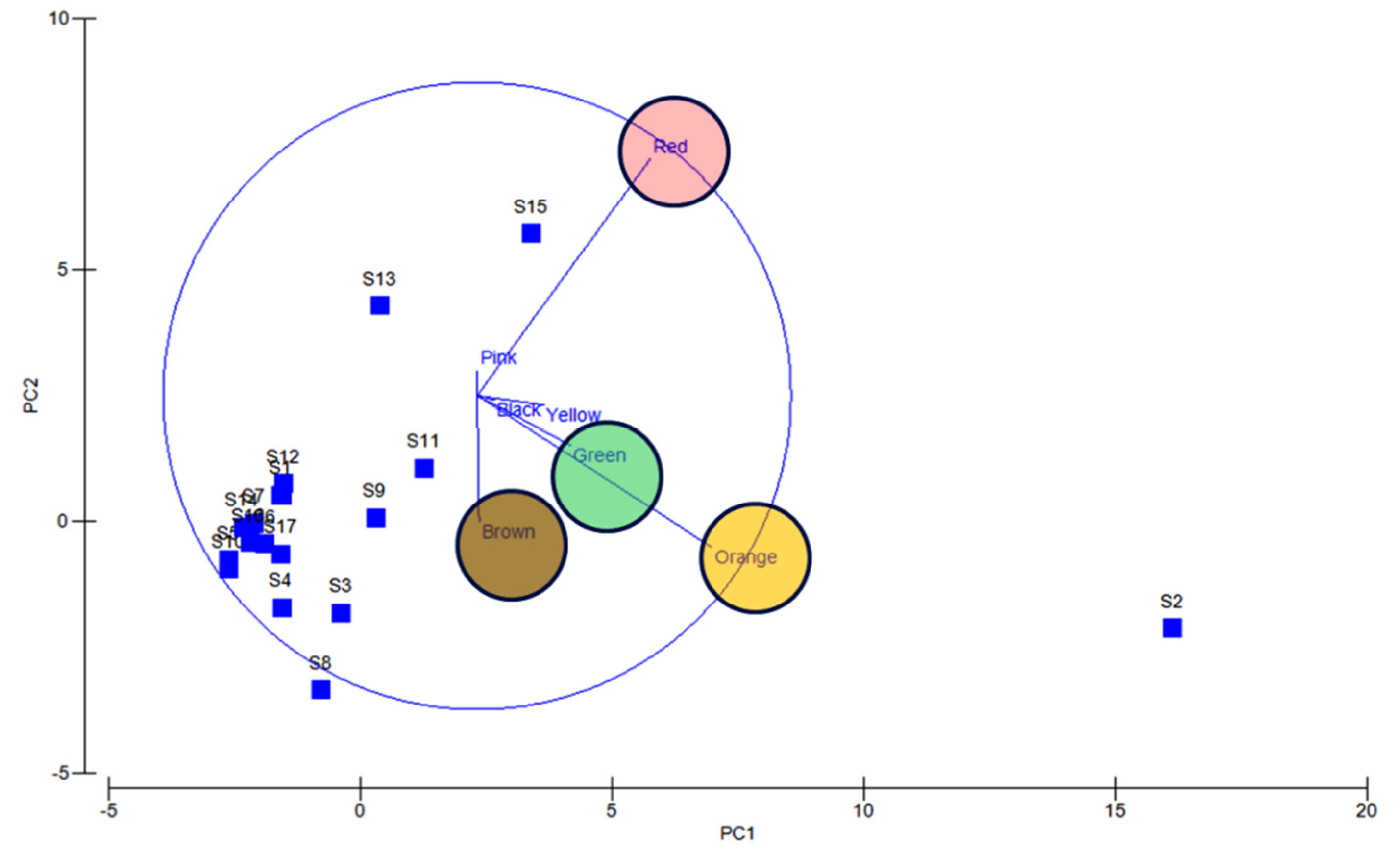 Microorganisms 08 00556 g006 Microorganisms 08 00556 g006