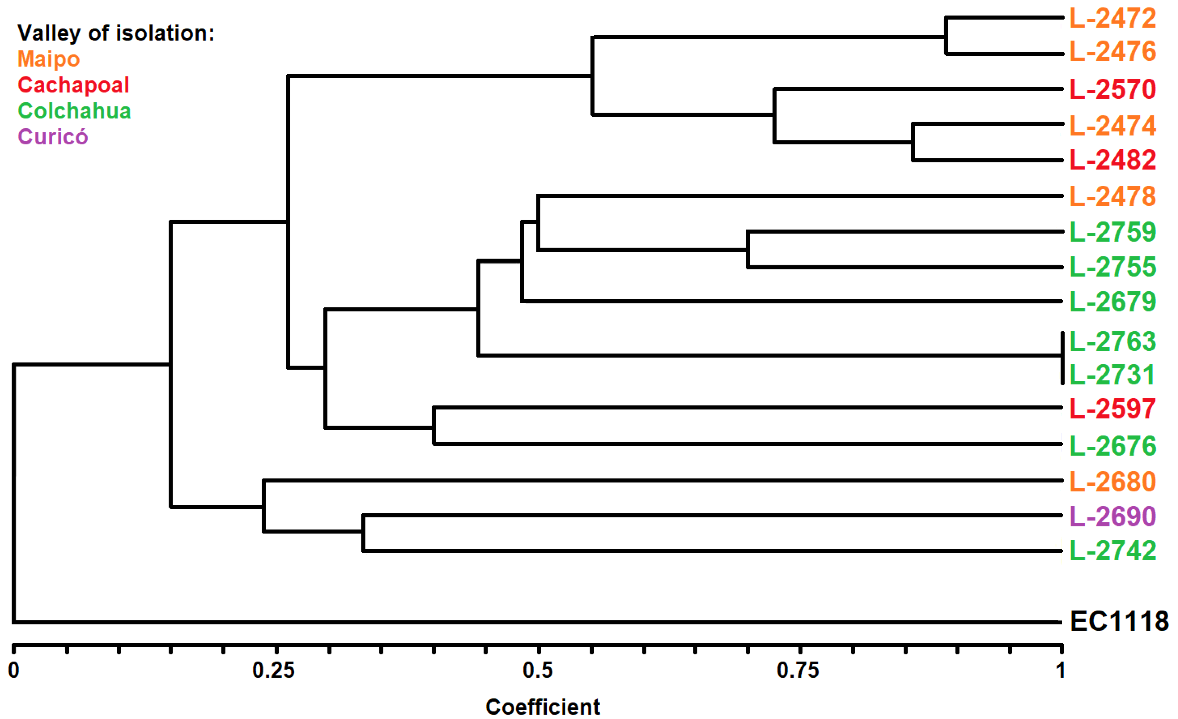 Microorganisms 08 00557 g002 Microorganisms 08 00557 g002