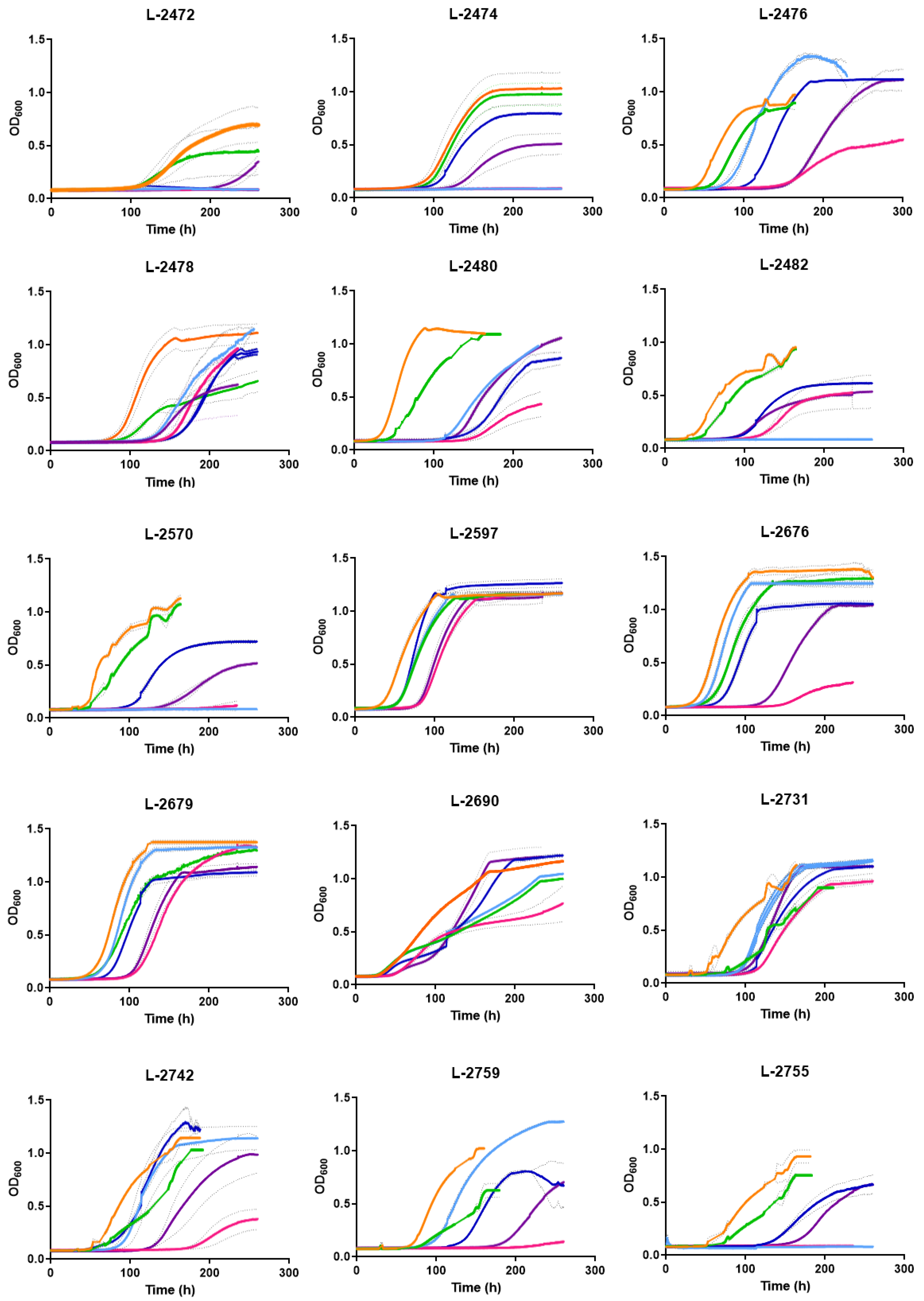 Microorganisms 08 00557 g003 Microorganisms 08 00557 g003