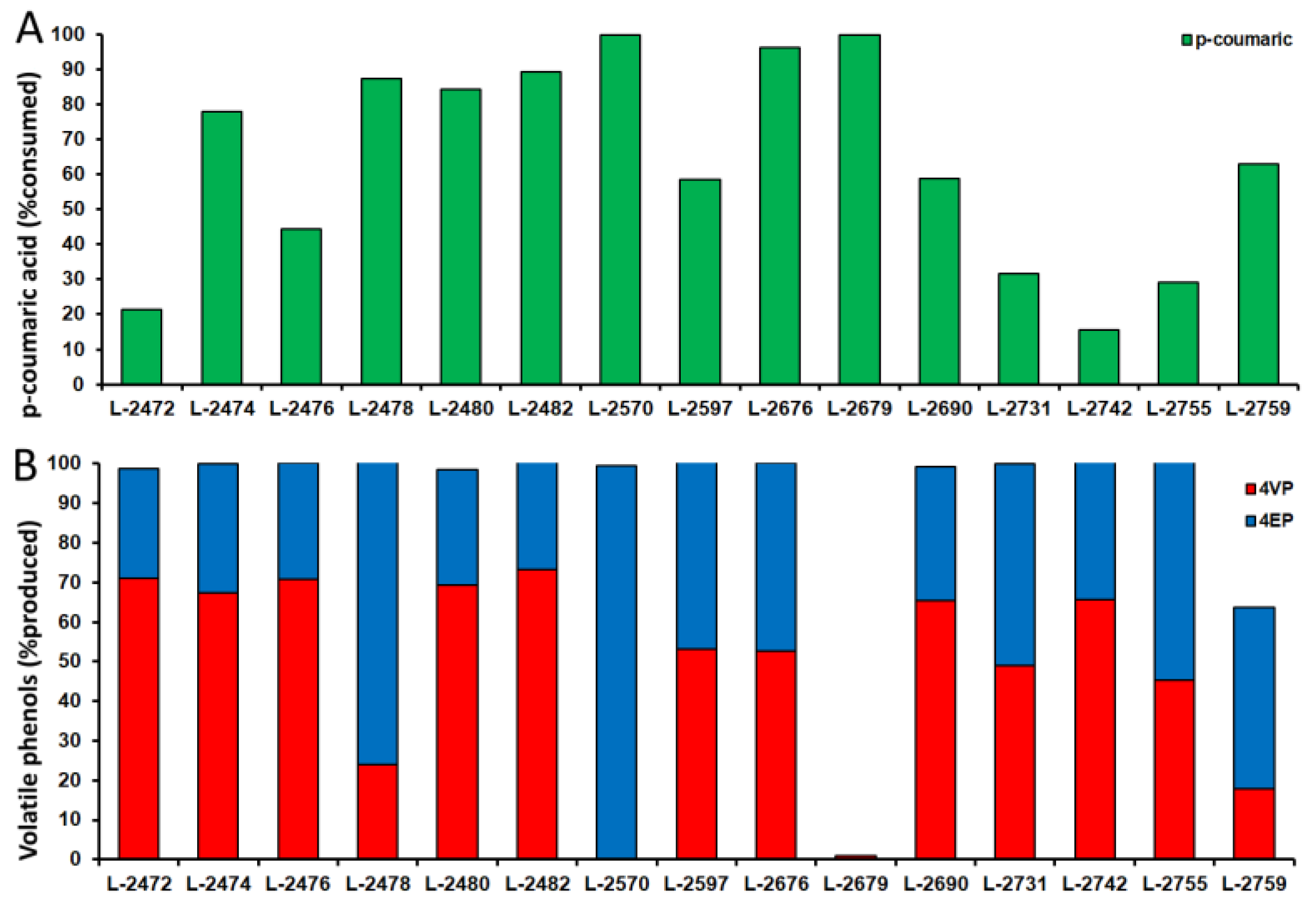 Microorganisms 08 00557 g004 Microorganisms 08 00557 g004