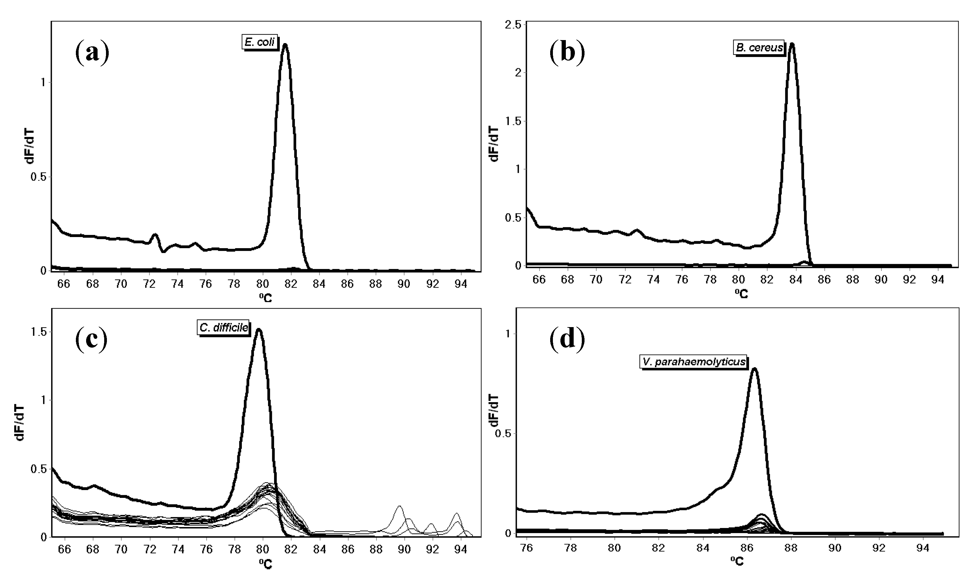 Microorganisms 08 00561 g003 Microorganisms 08 00561 g003