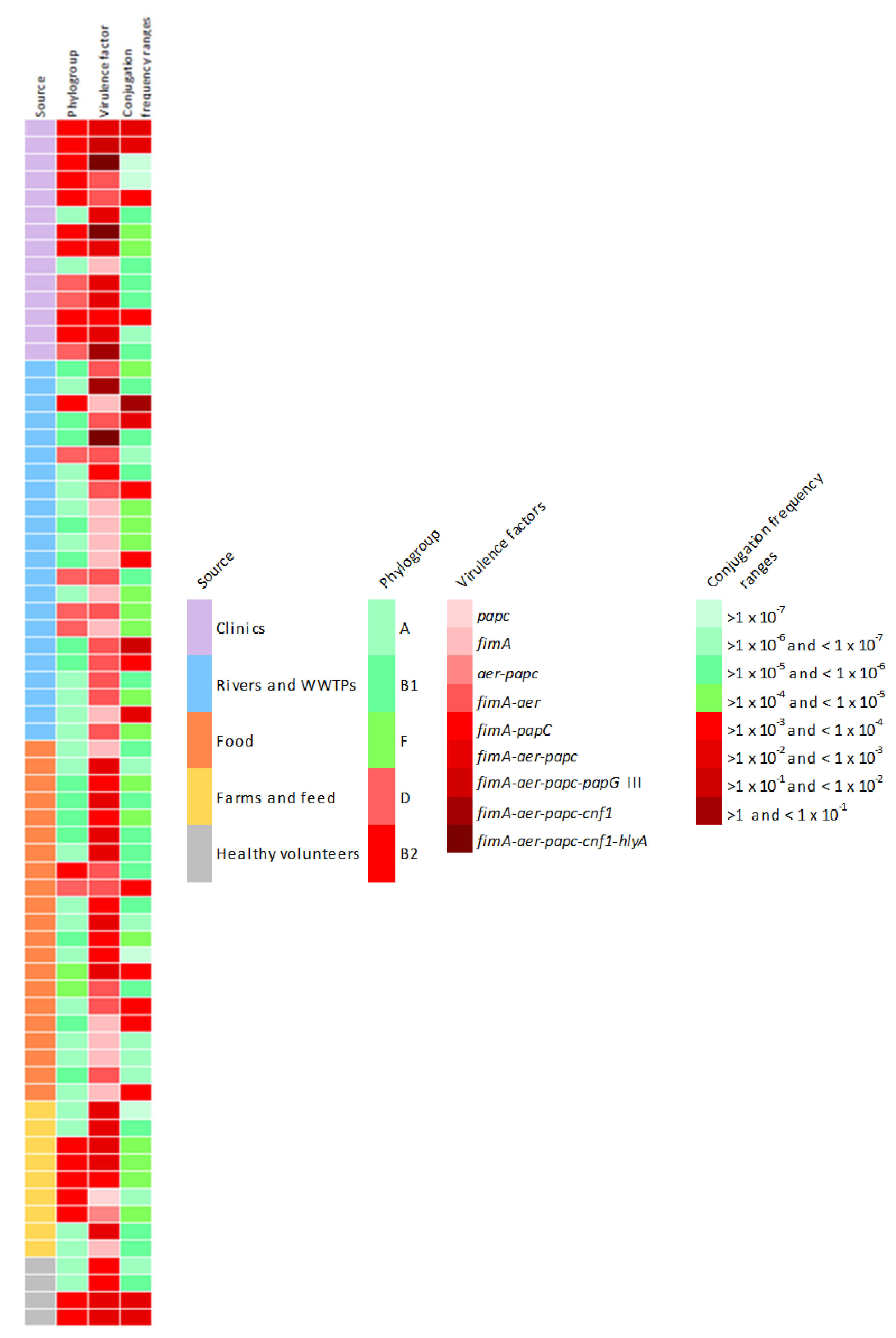 Microorganisms 08 00568 g005 Microorganisms 08 00568 g005
