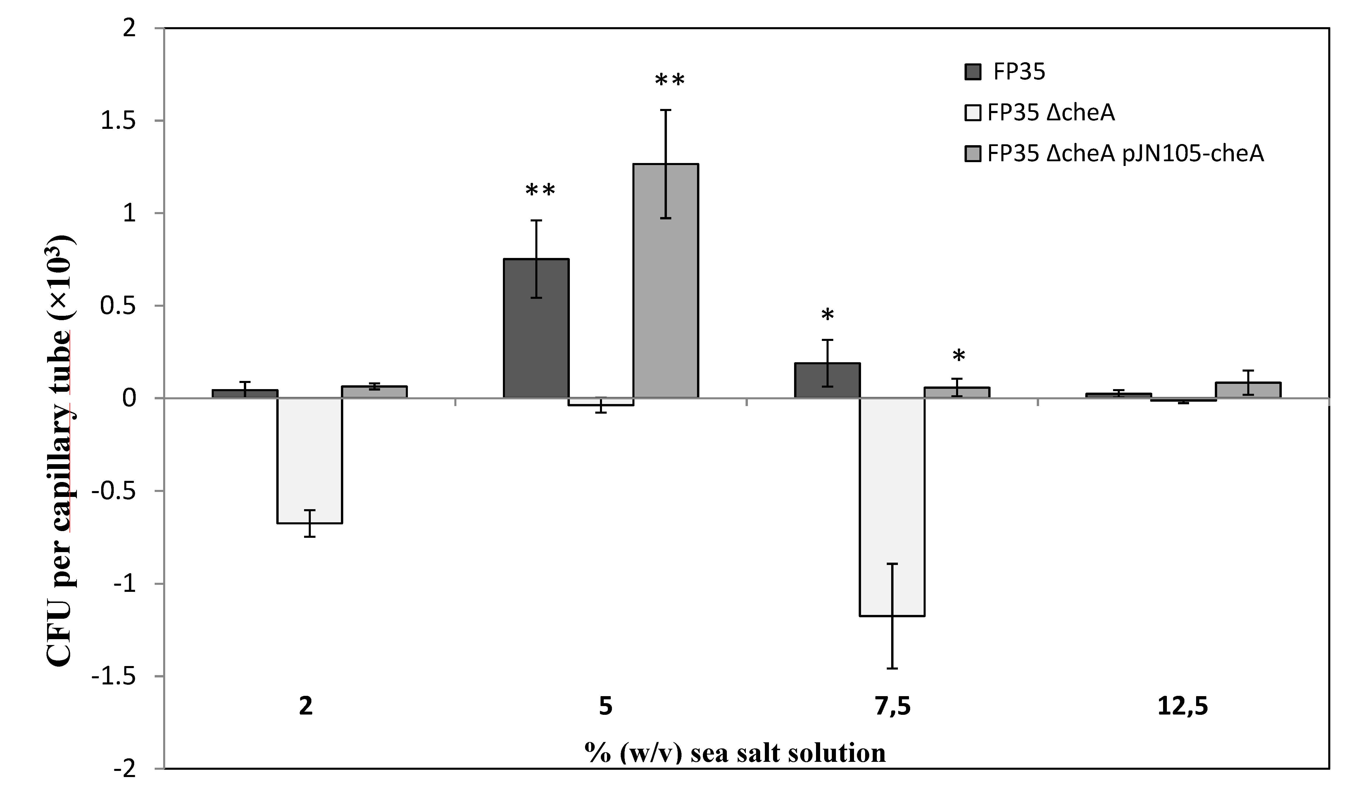 Microorganisms 08 00575 g002 Microorganisms 08 00575 g002