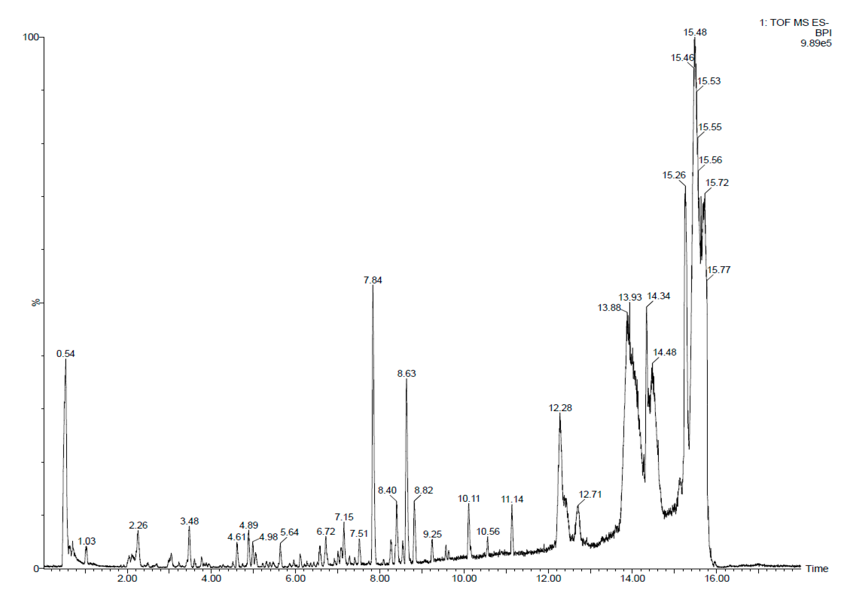 Microorganisms 08 00575 g004 Microorganisms 08 00575 g004