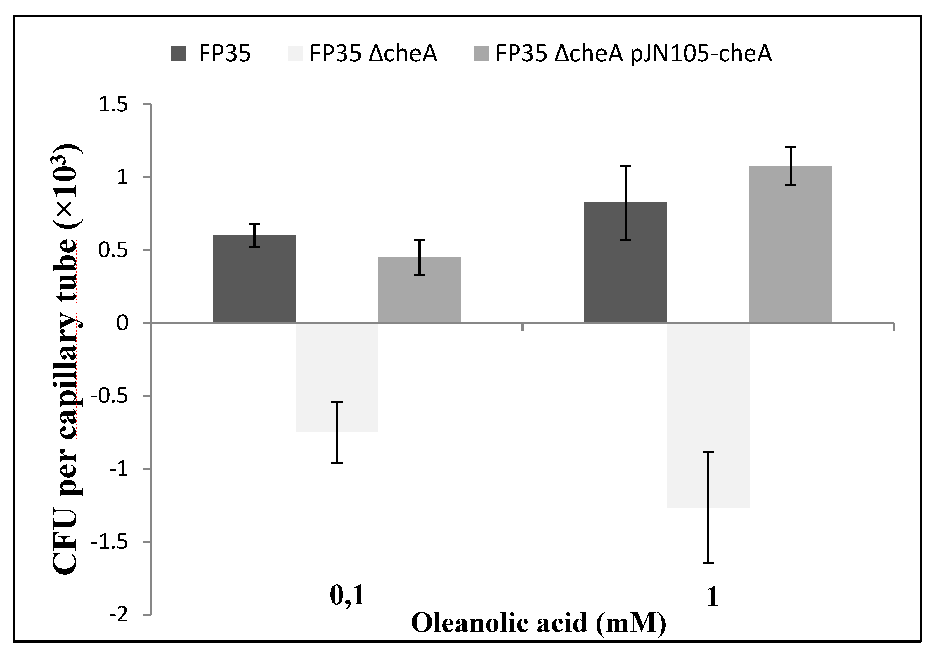 Microorganisms 08 00575 g006 Microorganisms 08 00575 g006