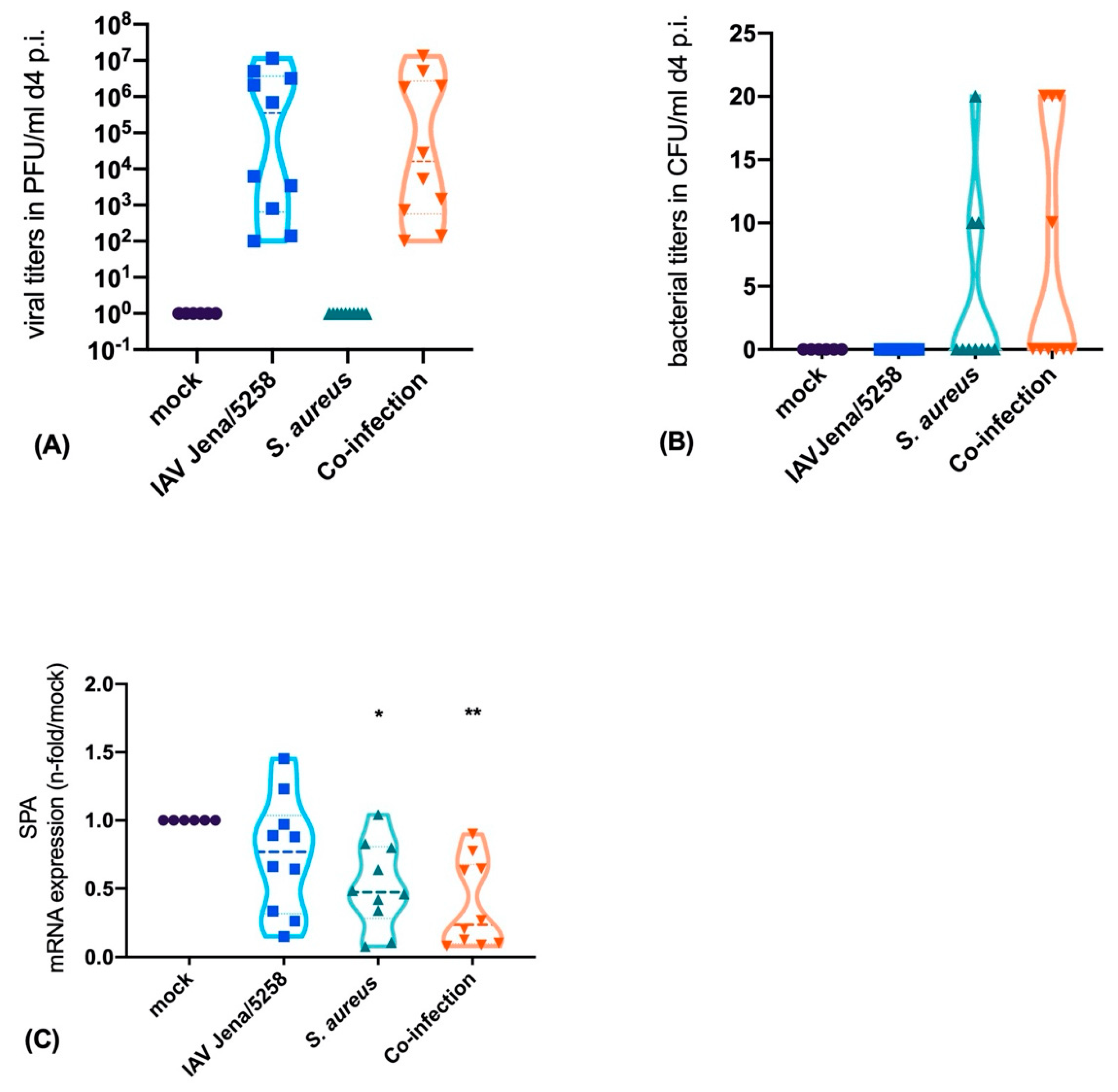 Microorganisms 08 00577 g005a