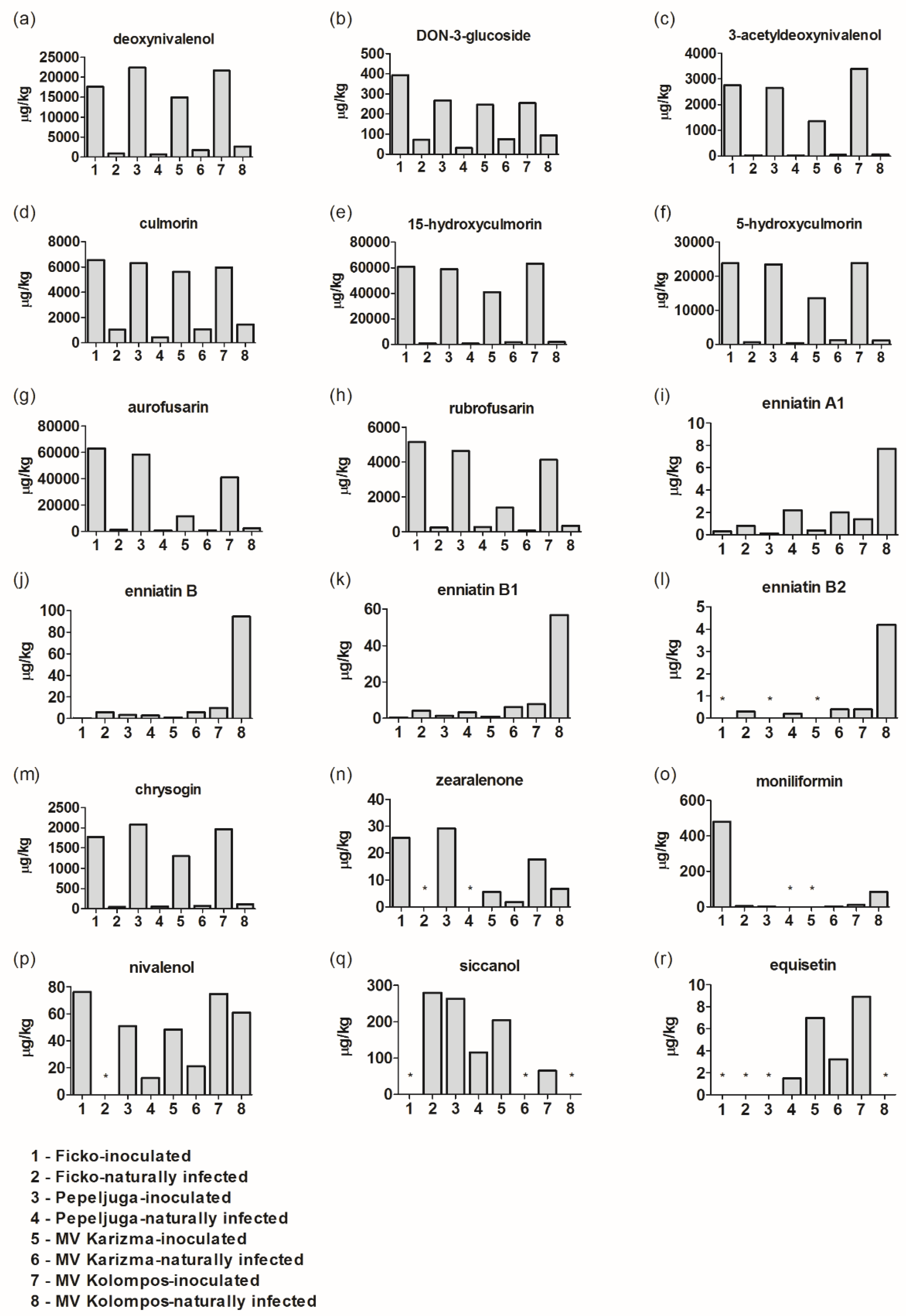 Microorganisms 08 00578 g001
