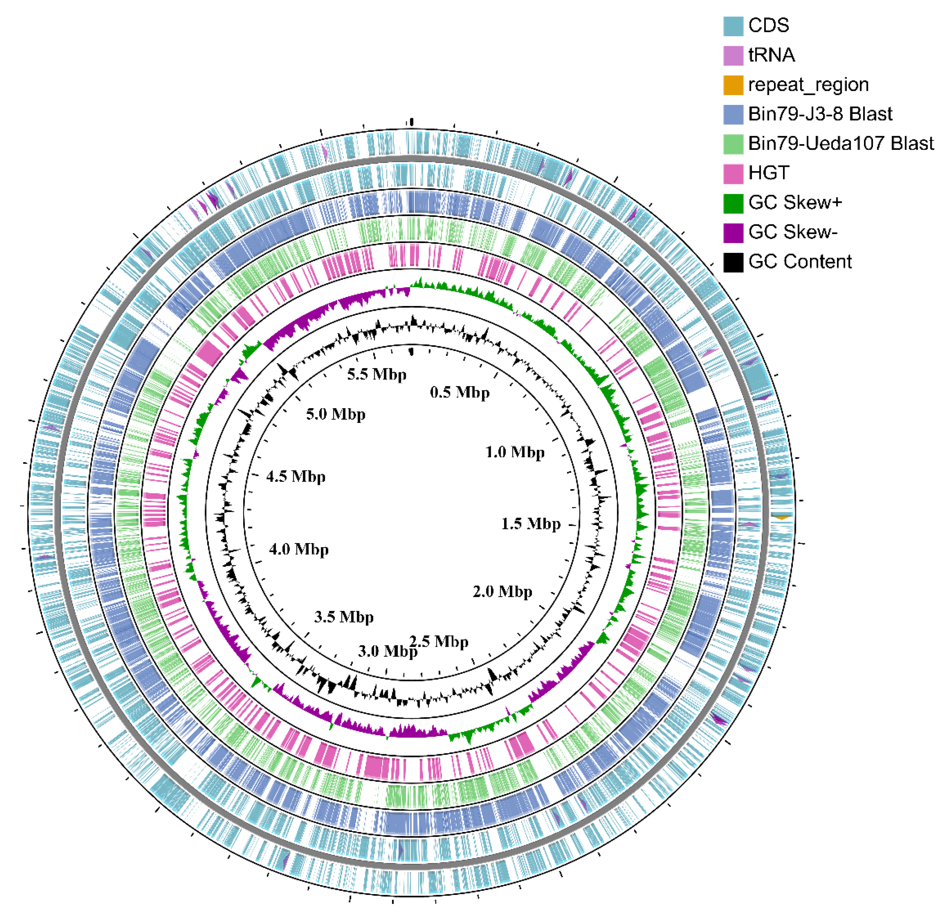Microorganisms 08 00583 g001 Microorganisms 08 00583 g001