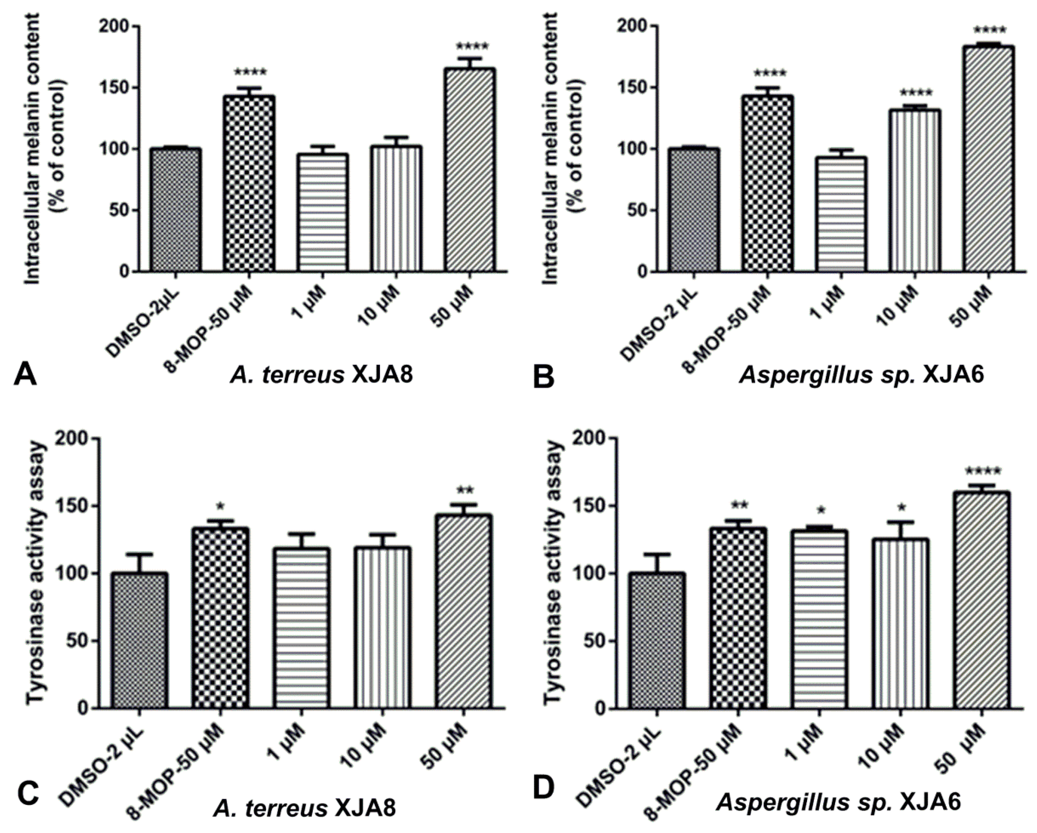 Microorganisms 08 00586 g004 Microorganisms 08 00586 g004