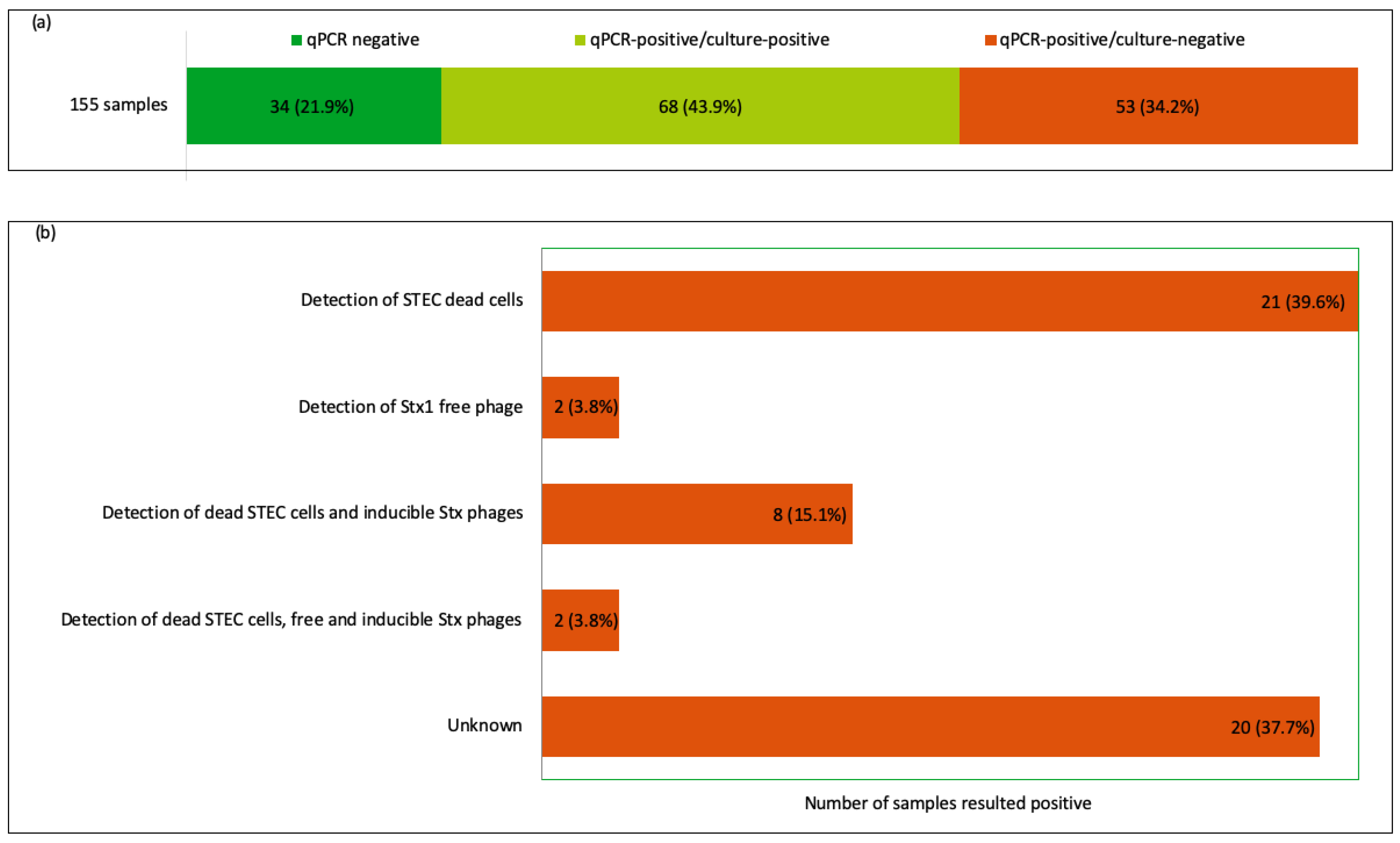 Microorganisms 08 00587 g002