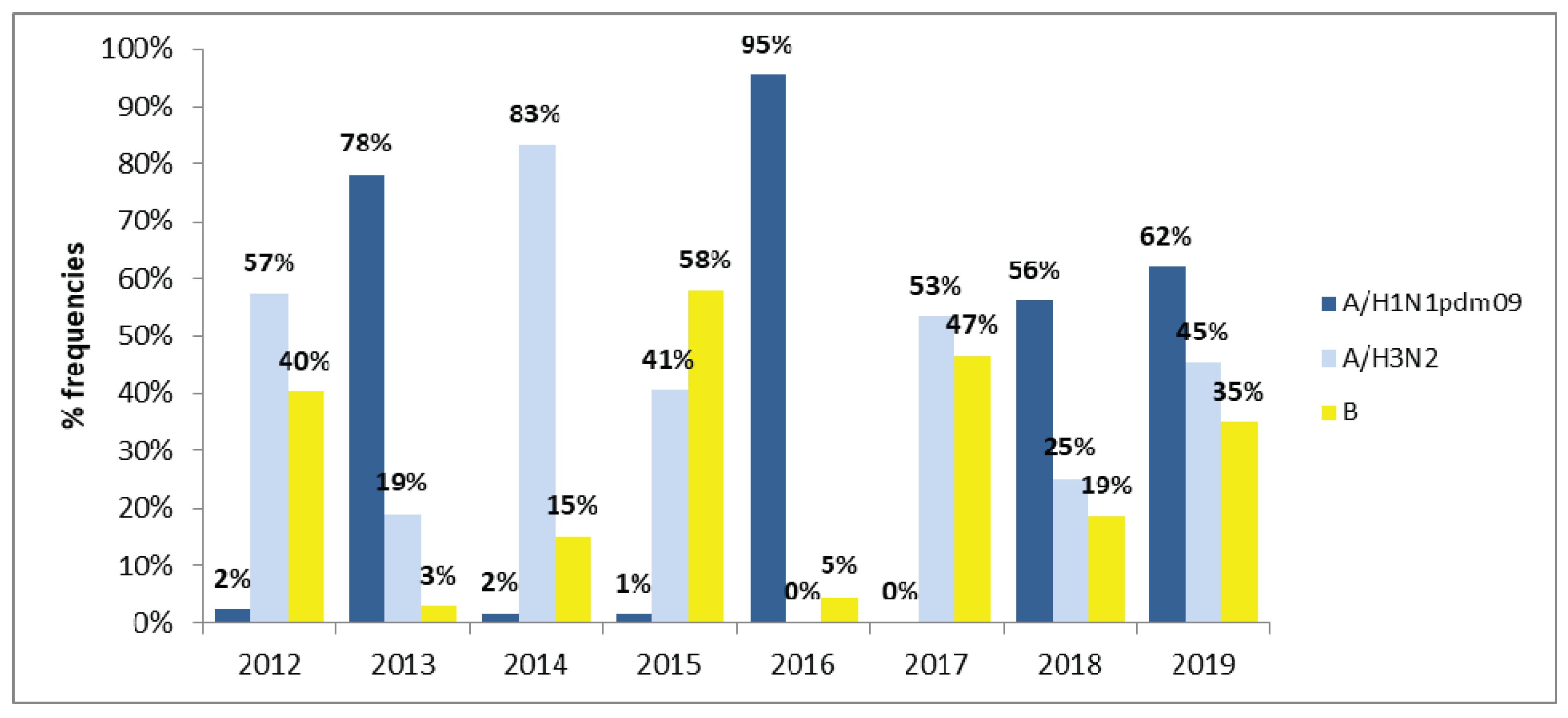 Microorganisms 08 00591 g002