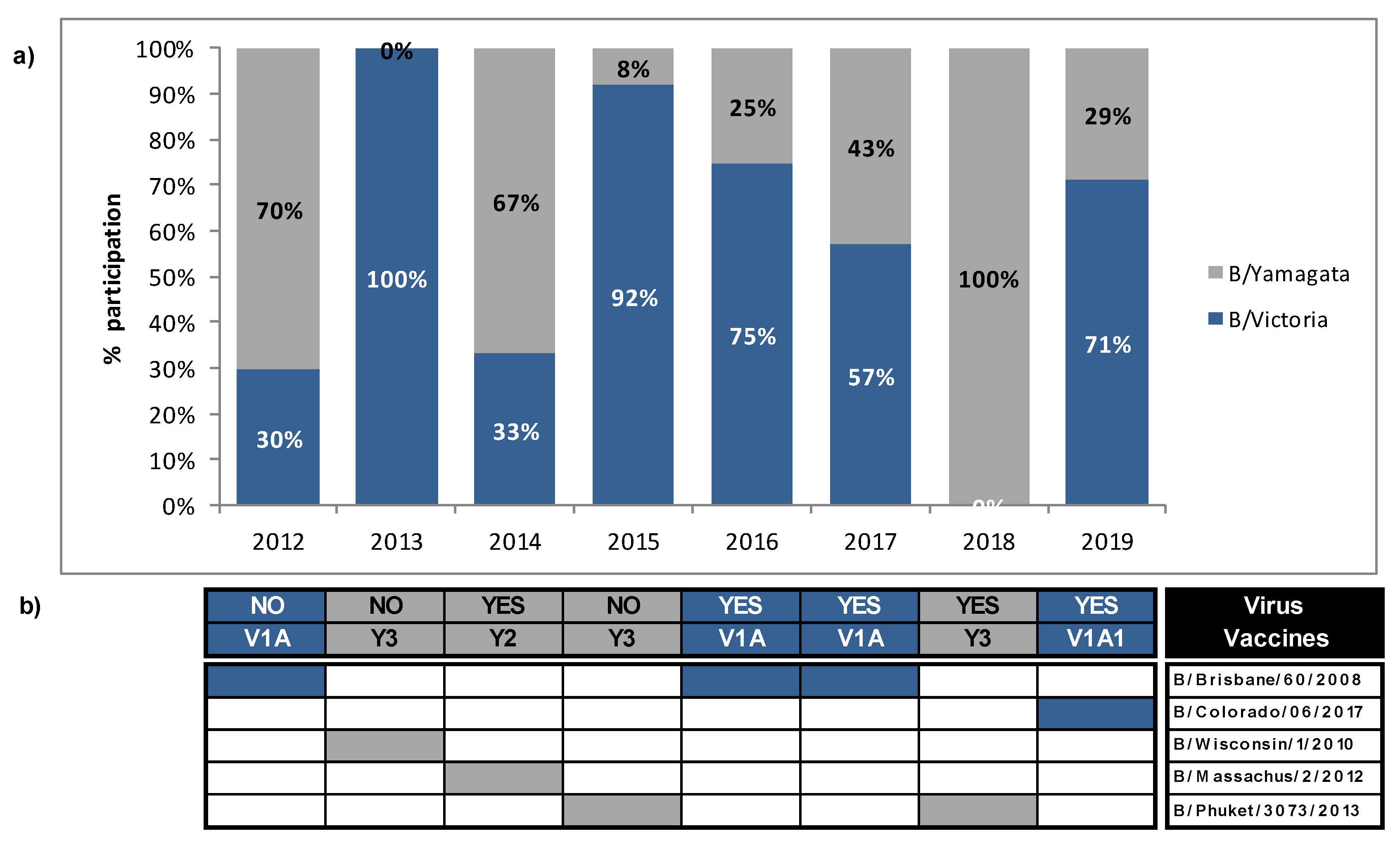 Microorganisms 08 00591 g003