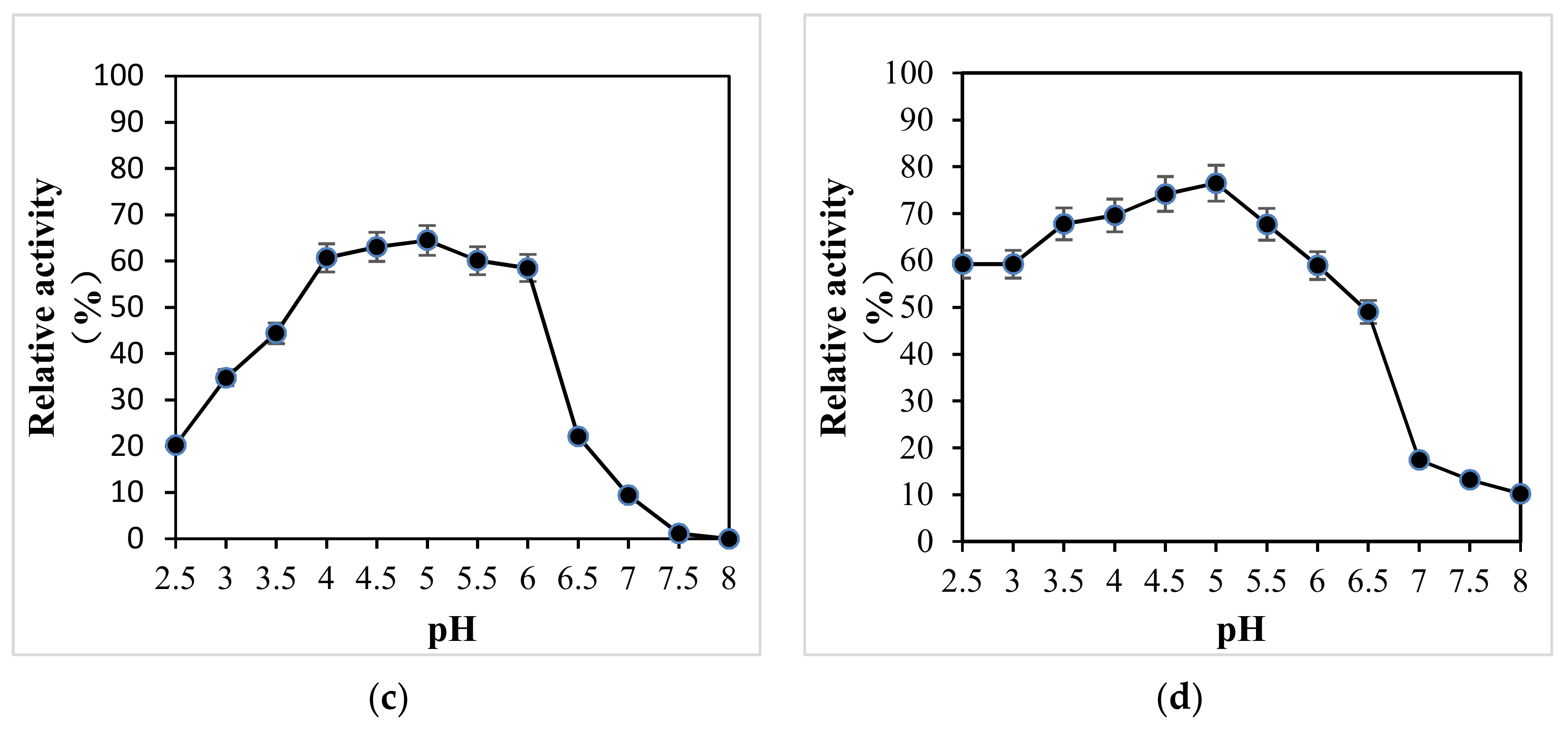 Microorganisms 08 00601 g005b Microorganisms 08 00601 g005b
