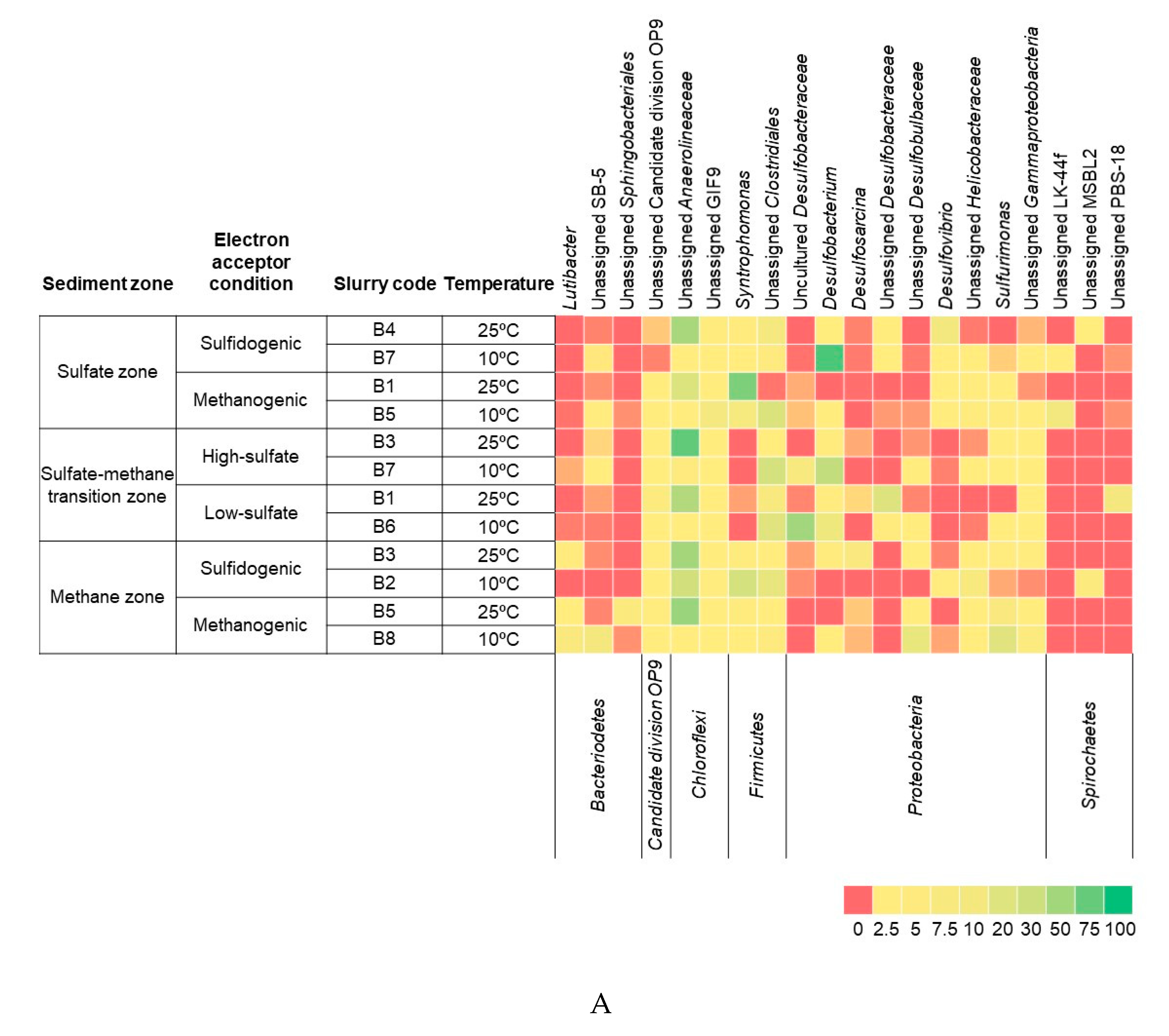 Microorganisms 08 00606 g004a
