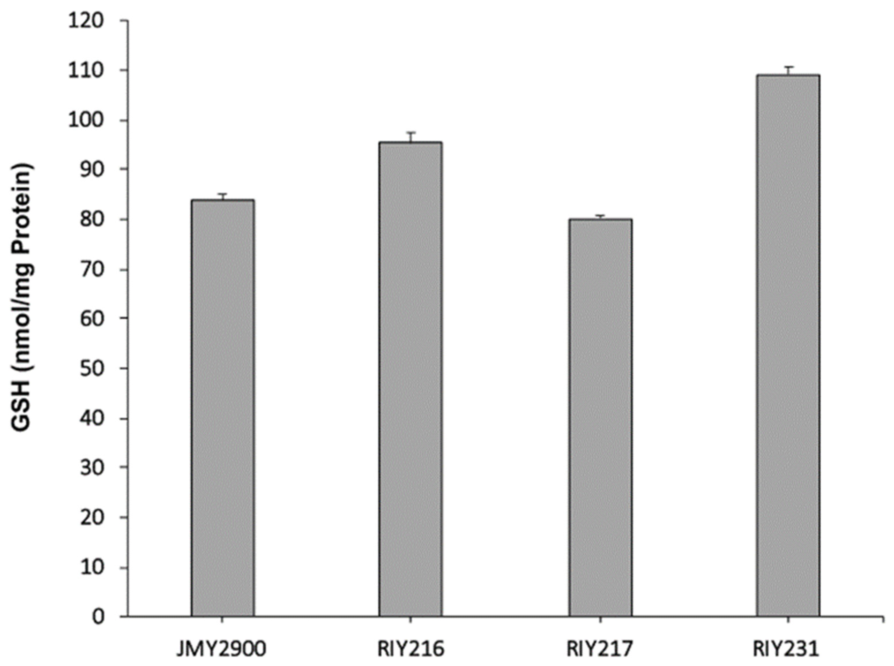 Microorganisms 08 00611 g002 Microorganisms 08 00611 g002