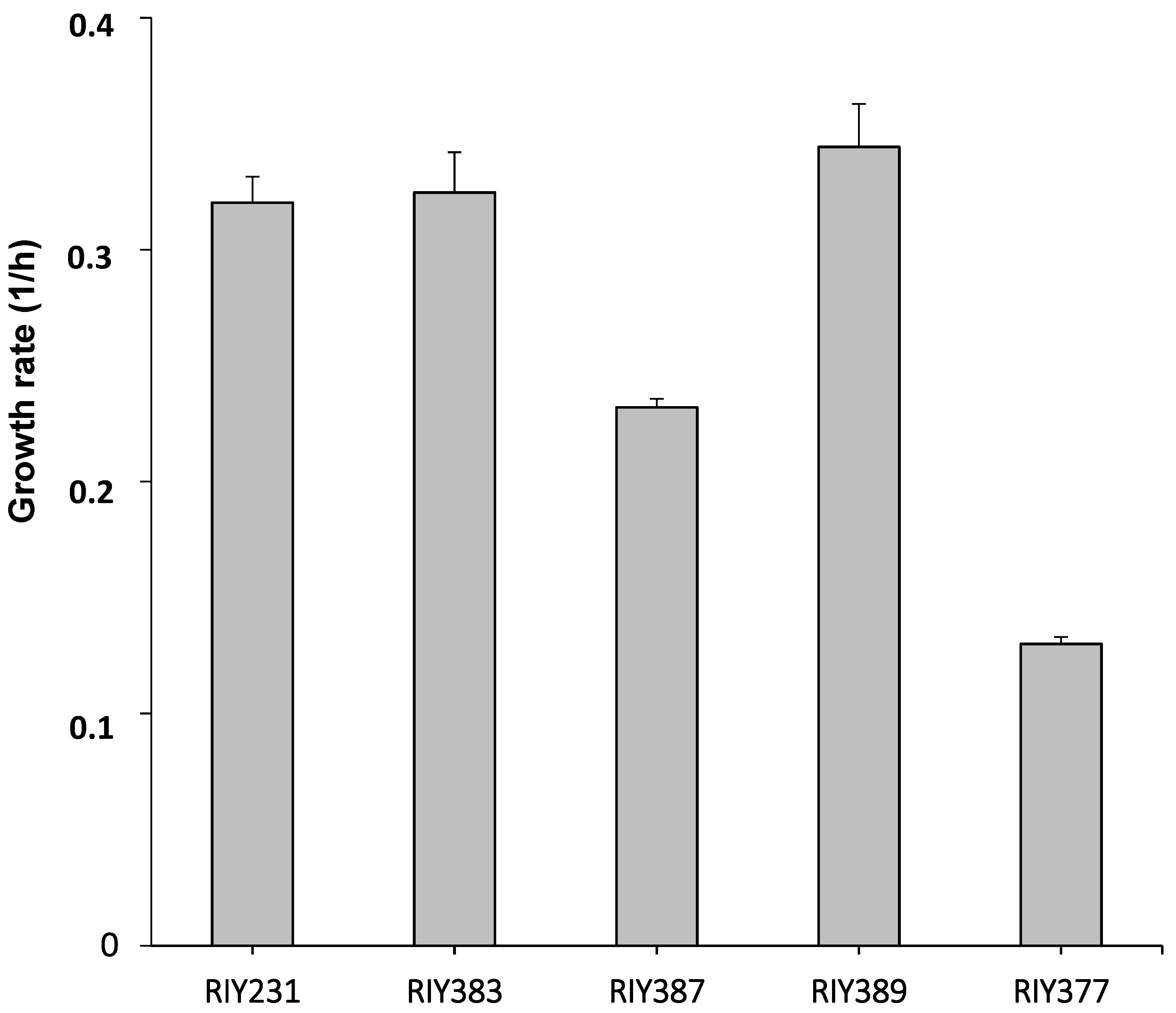 Microorganisms 08 00611 g003 Microorganisms 08 00611 g003
