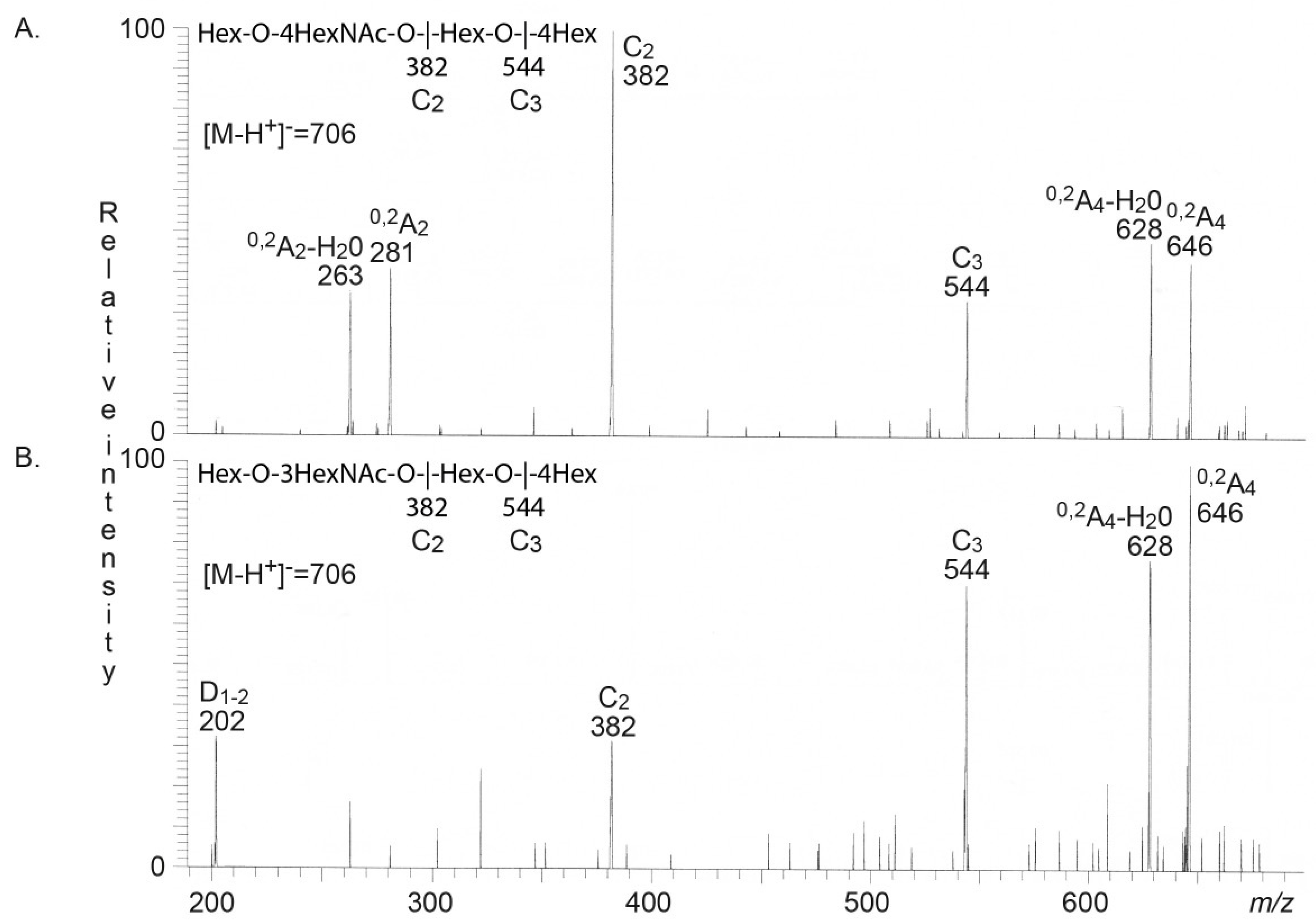 Microorganisms 08 00612 g003