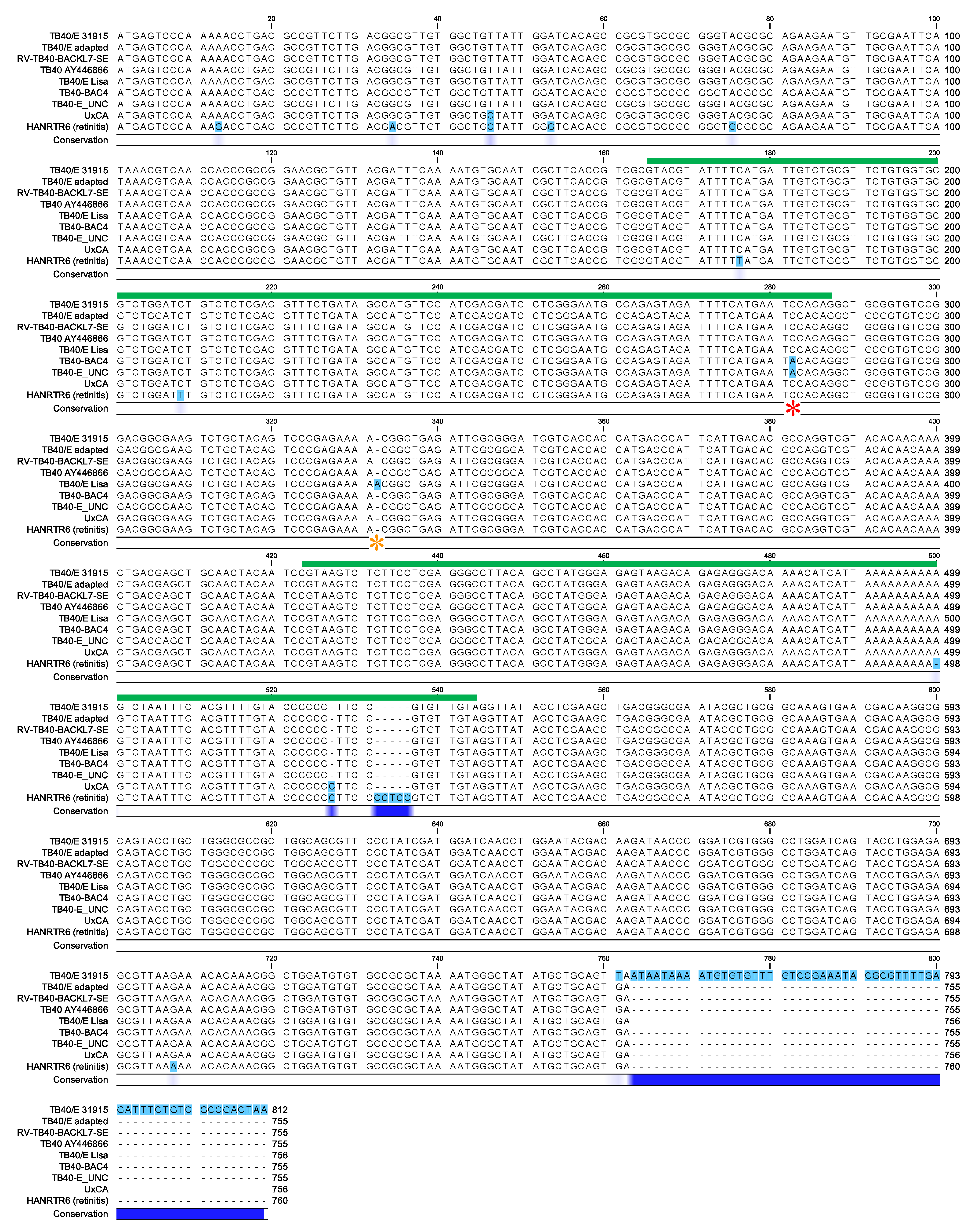 Microorganisms 08 00615 g002