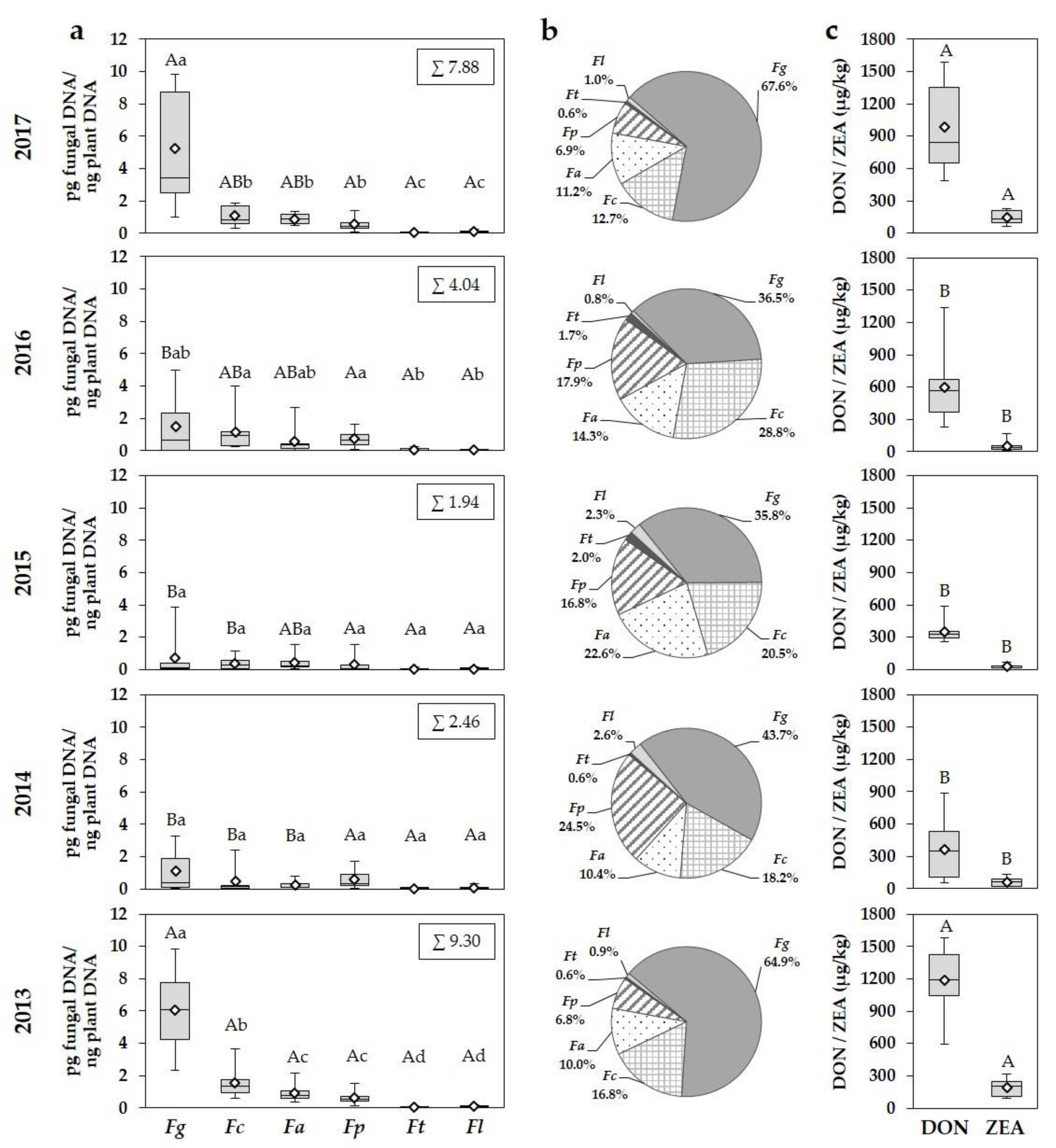 Microorganisms 08 00617 g003 Microorganisms 08 00617 g003