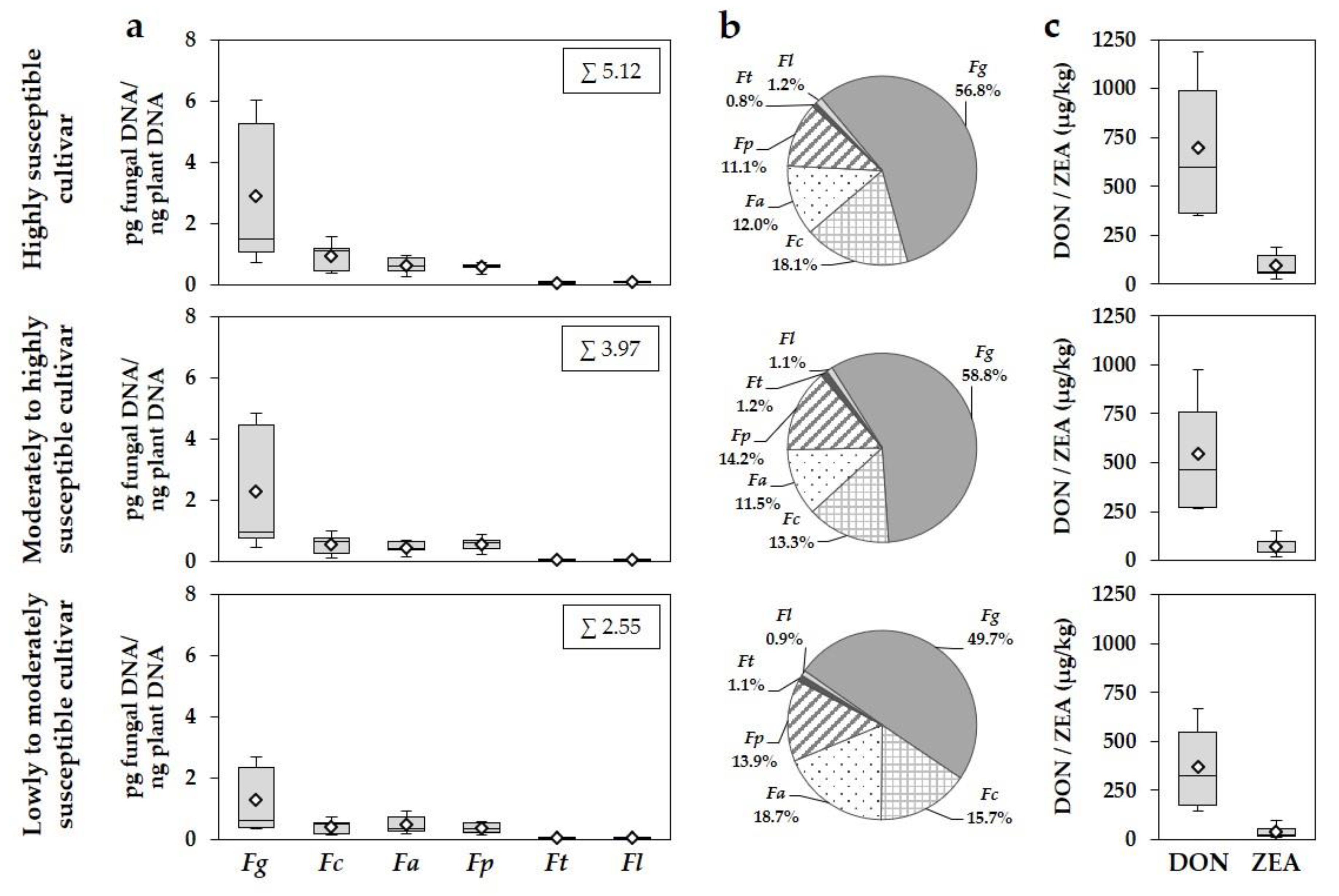 Microorganisms 08 00617 g004 Microorganisms 08 00617 g004