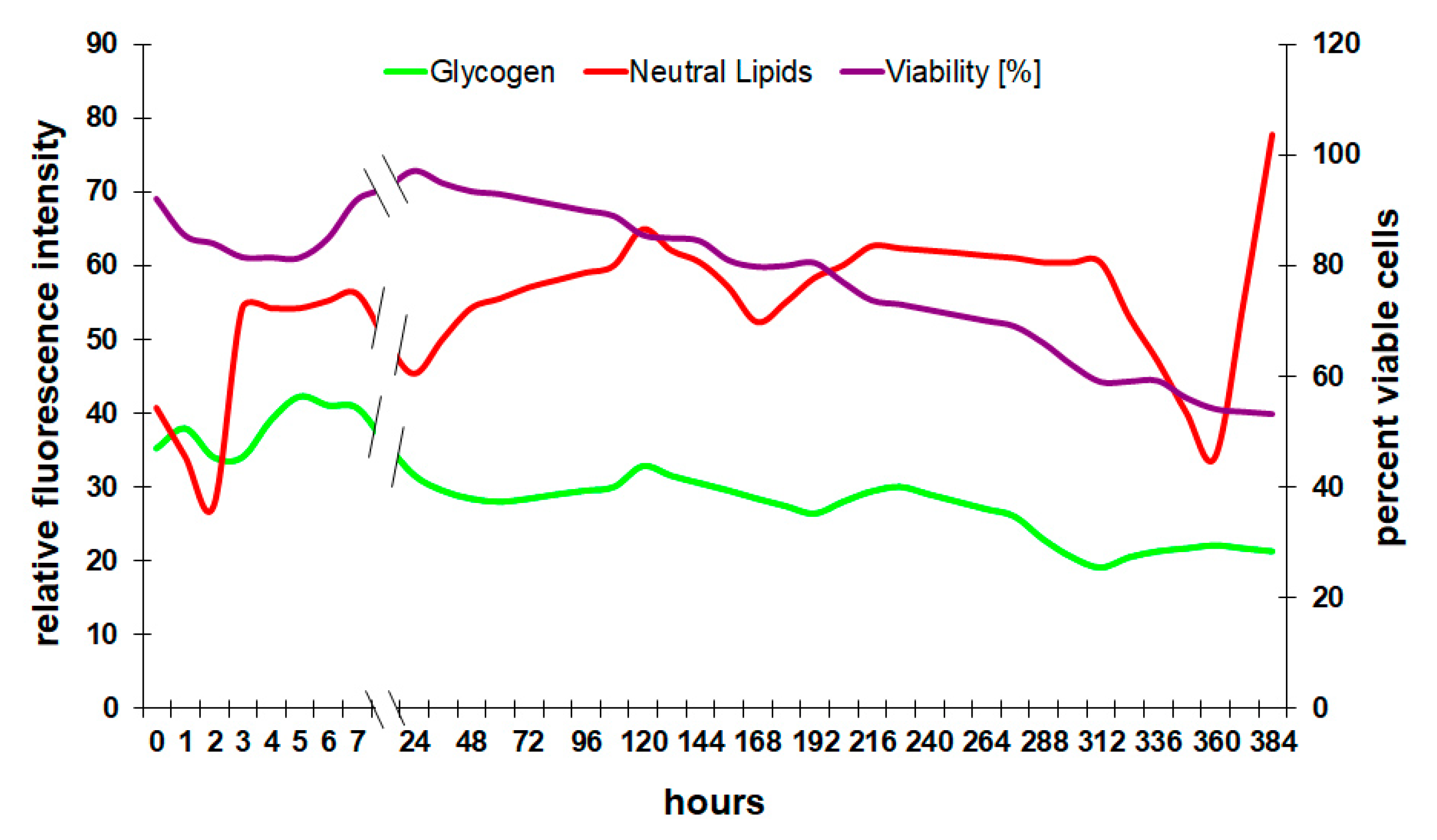 Microorganisms 08 00619 g006