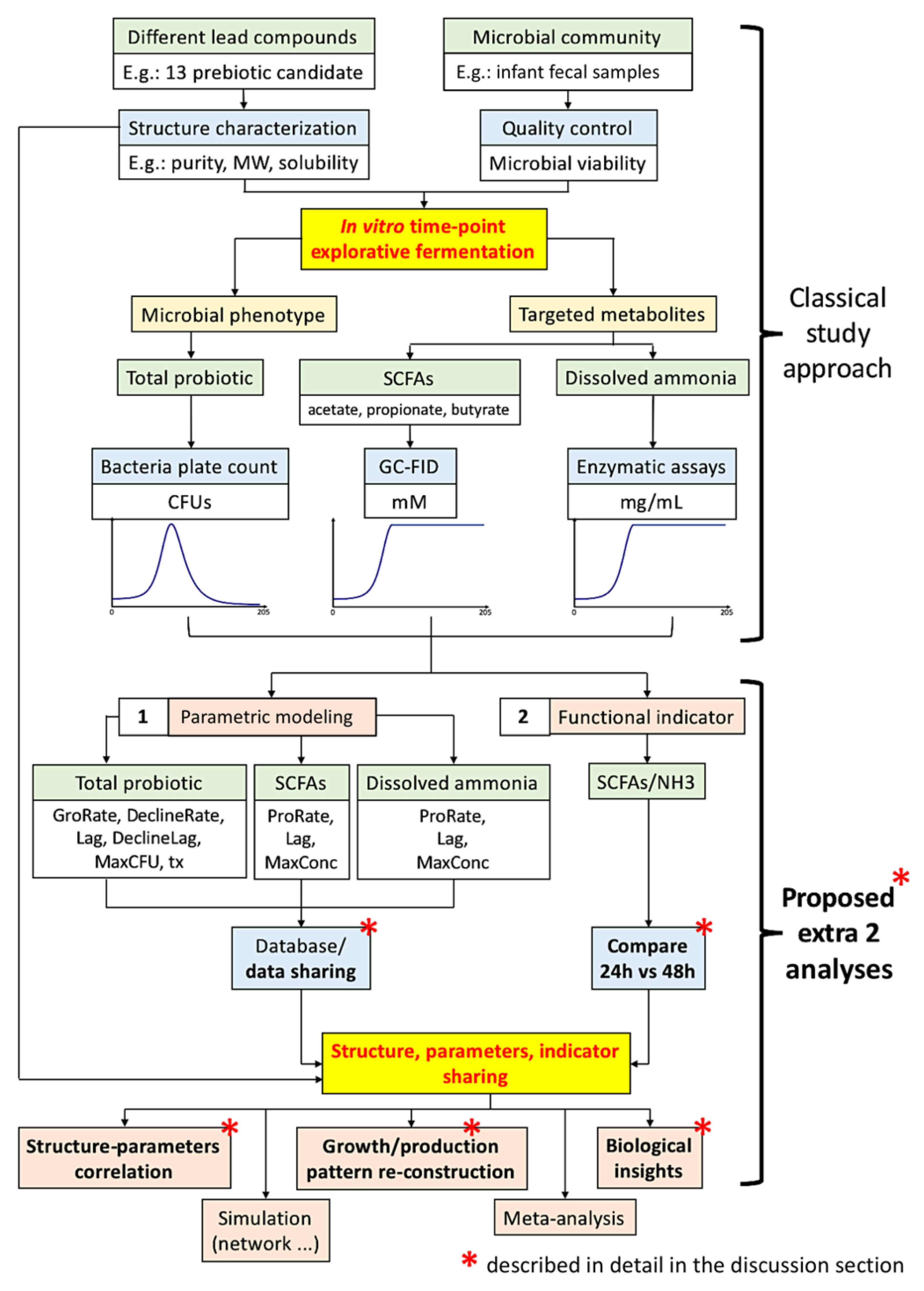 Microorganisms 08 00623 g001