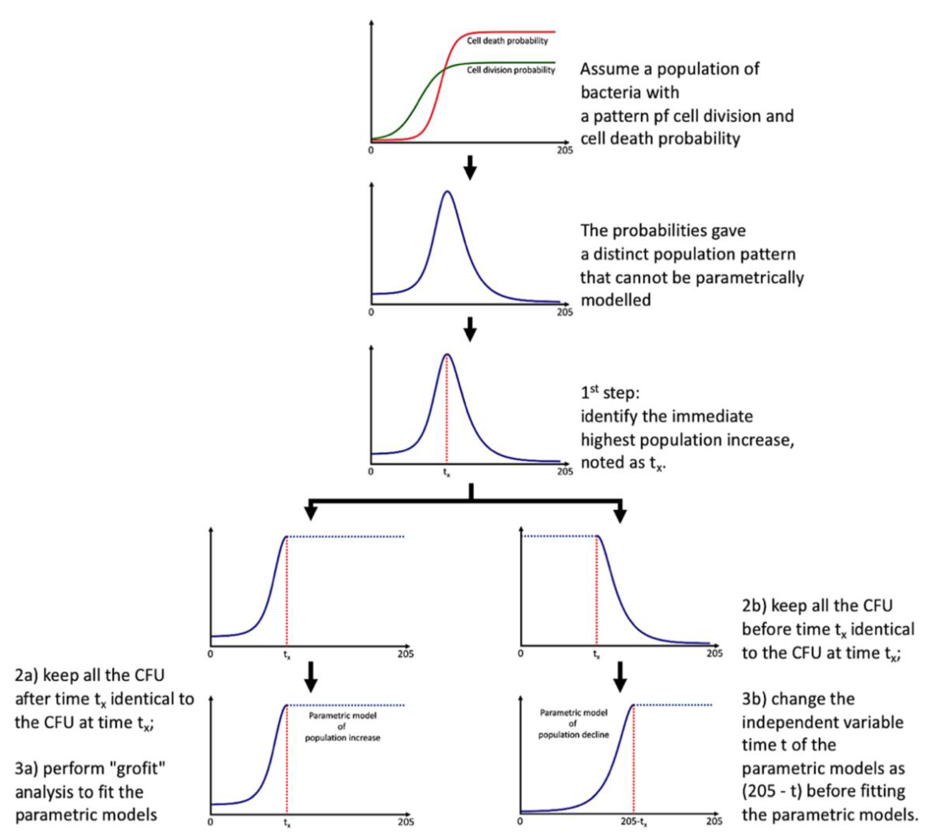 Microorganisms 08 00623 g002
