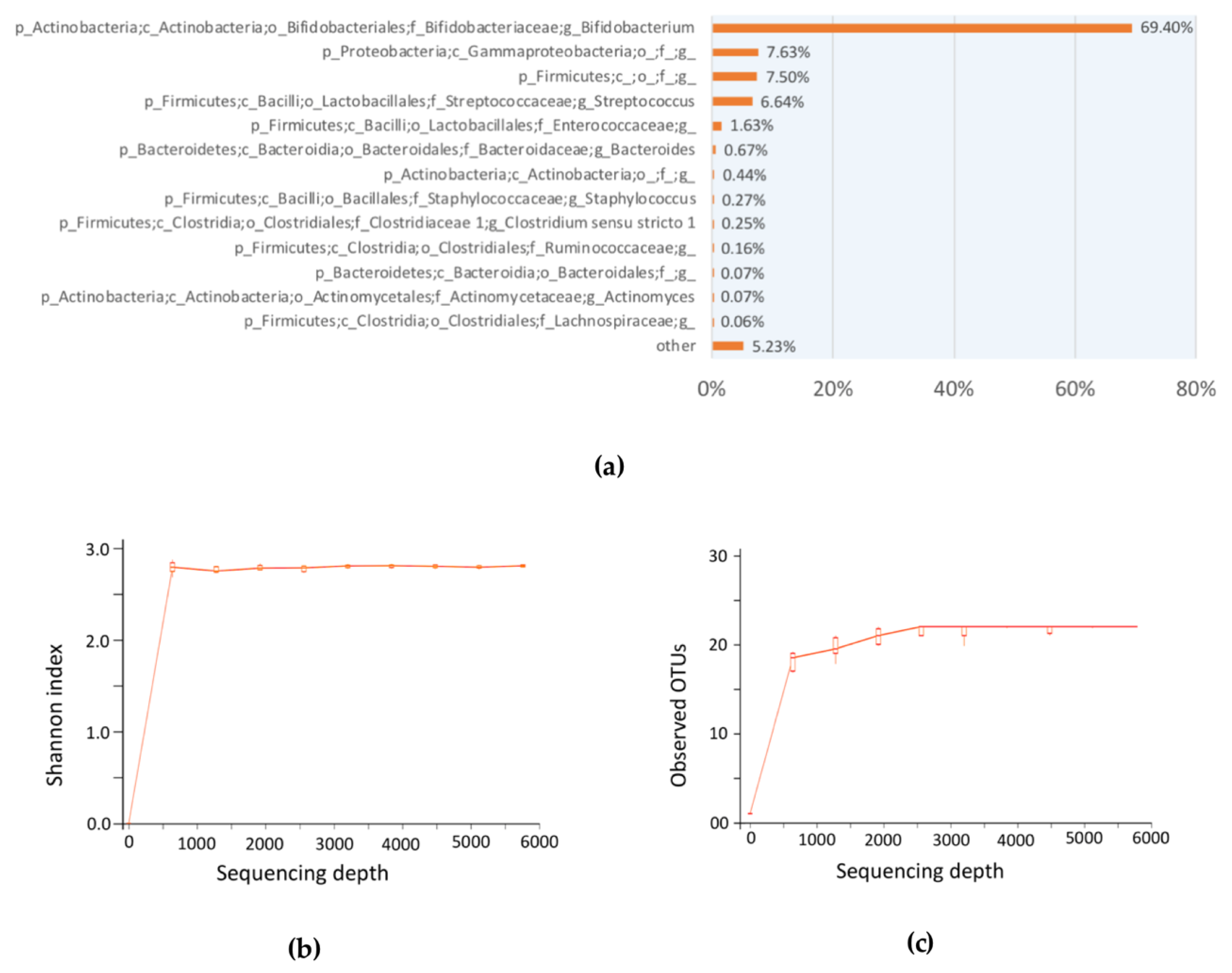 Microorganisms 08 00623 g003