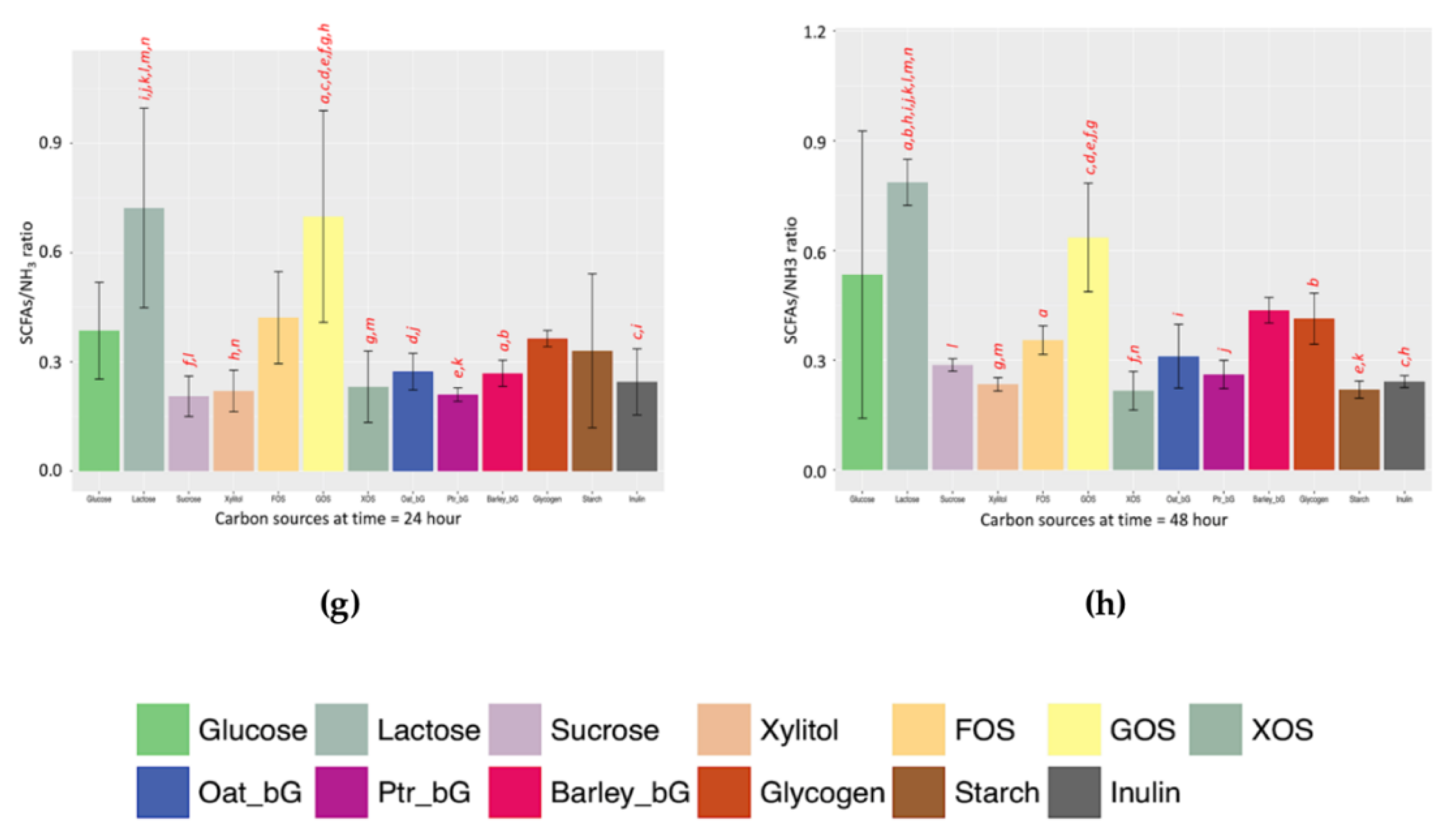 Microorganisms 08 00623 g004b