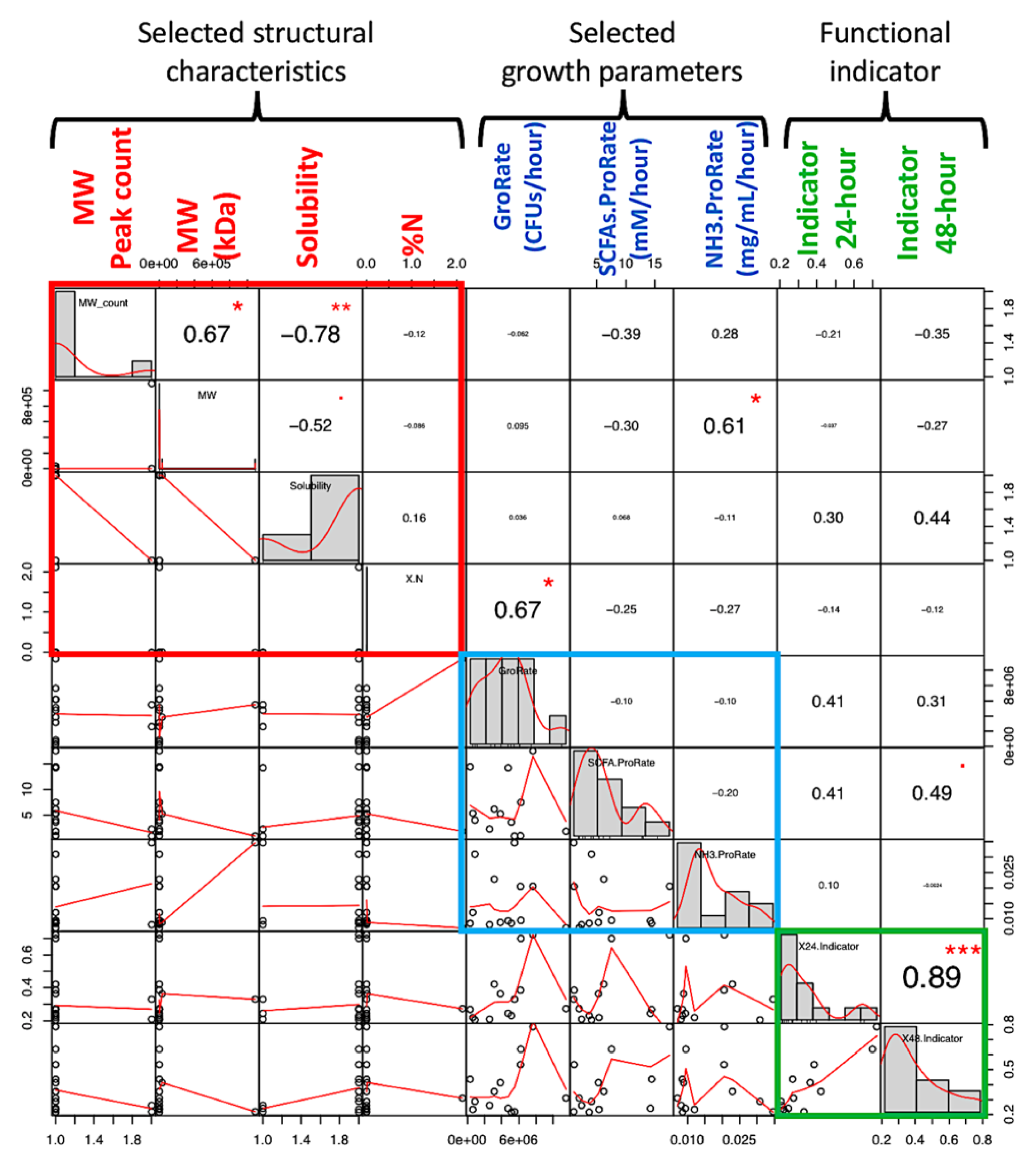Microorganisms 08 00623 g007