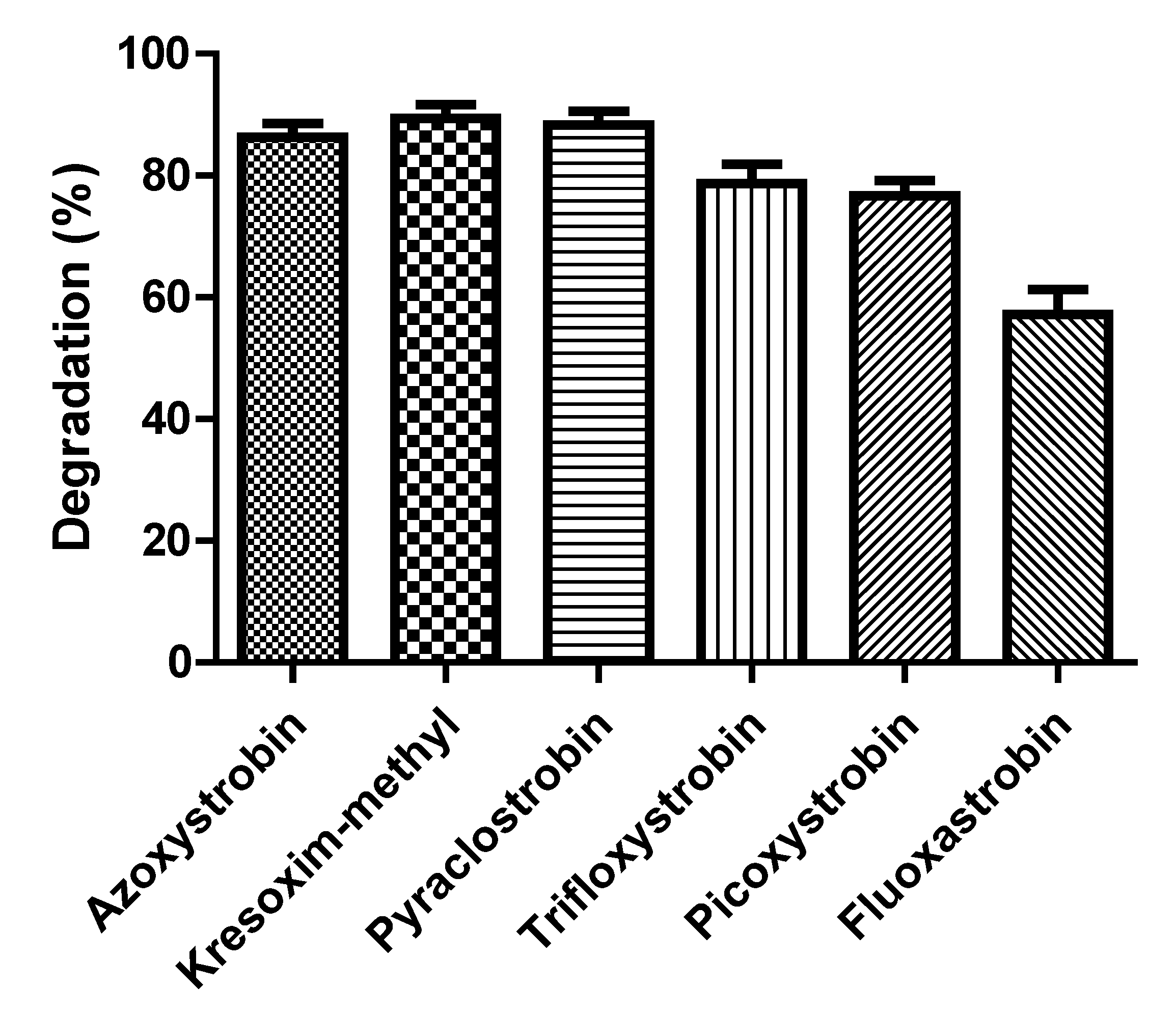 Microorganisms 08 00625 g007 Microorganisms 08 00625 g007