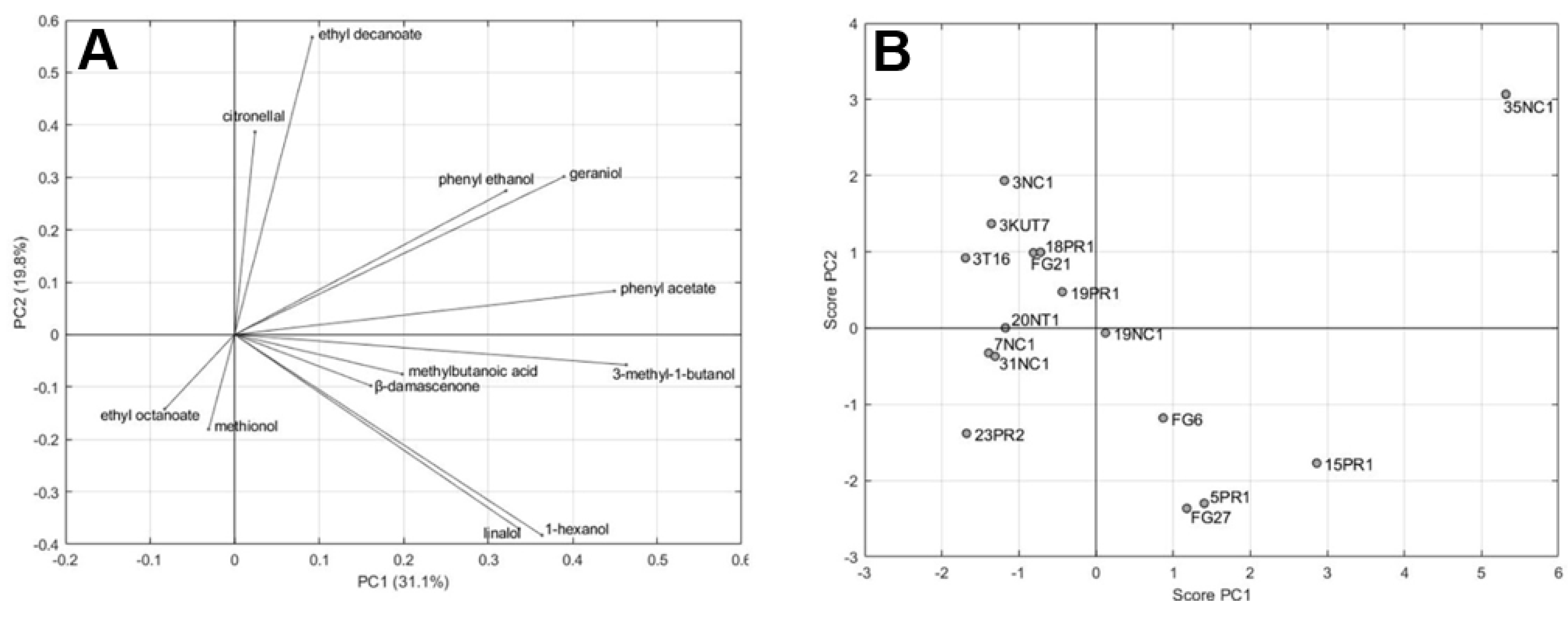 Microorganisms 08 00628 g002 Microorganisms 08 00628 g002