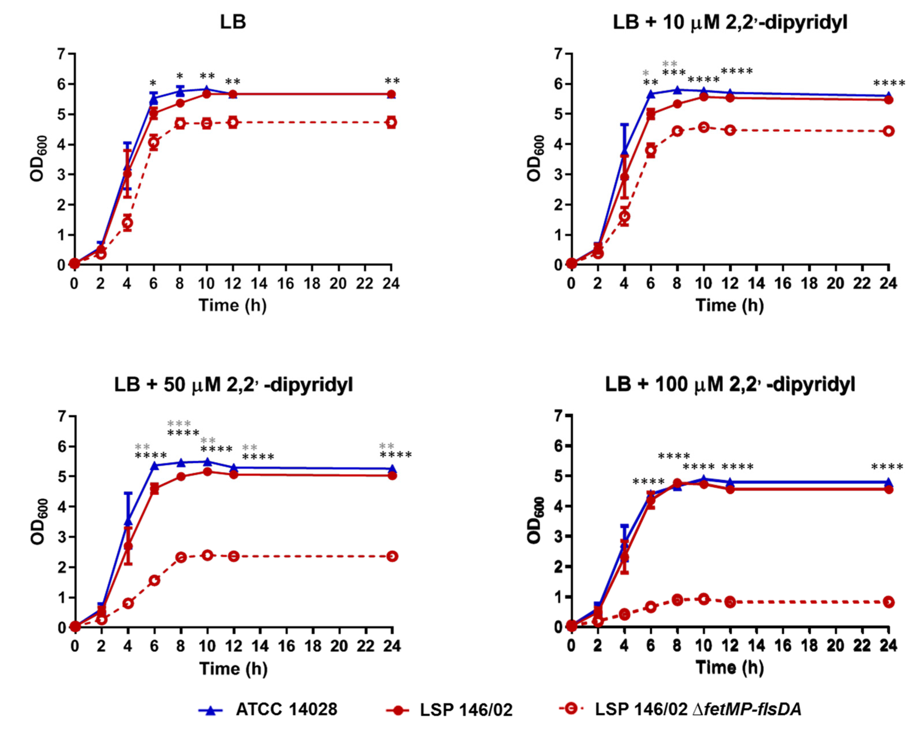 Microorganisms 08 00630 g002
