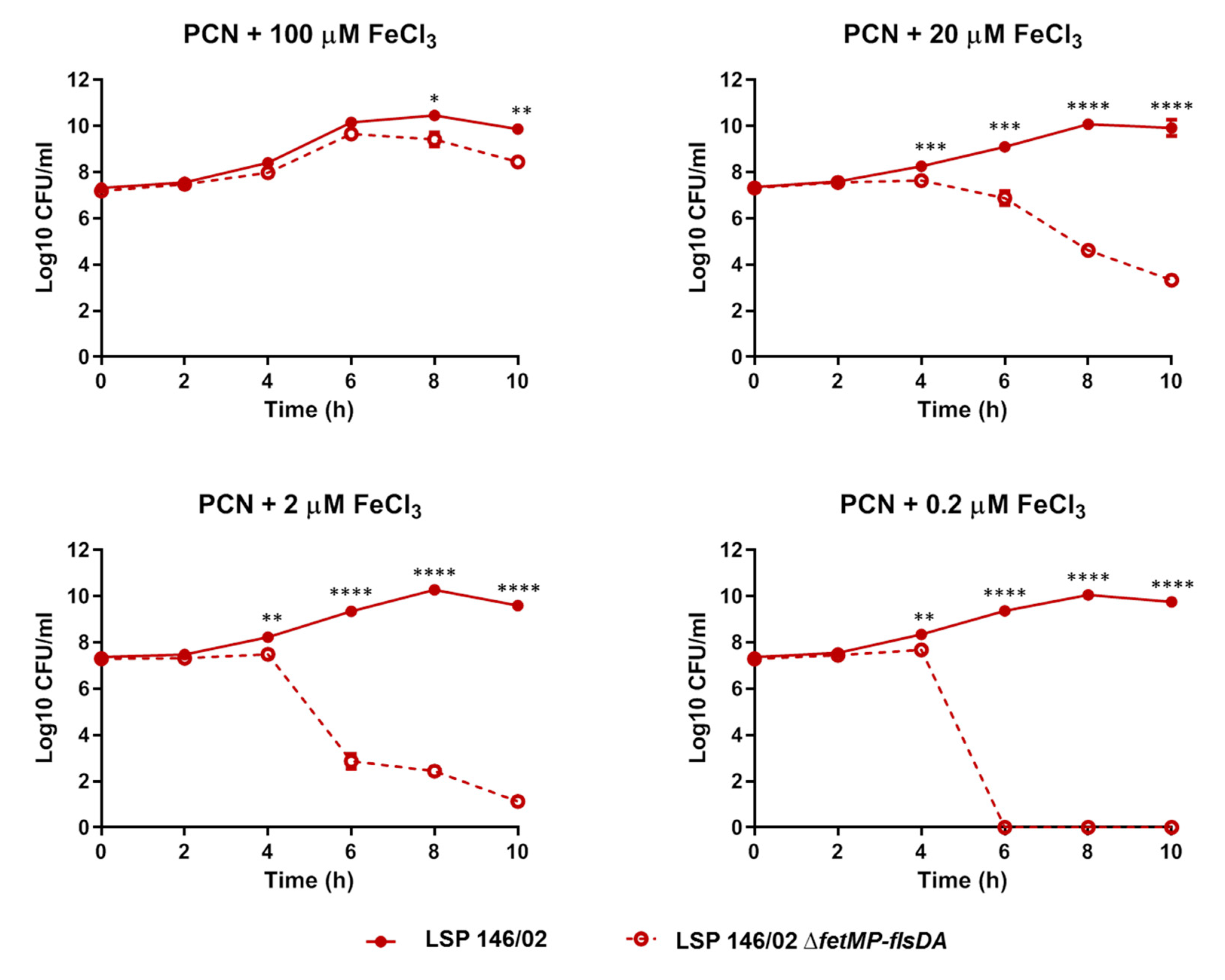 Microorganisms 08 00630 g004