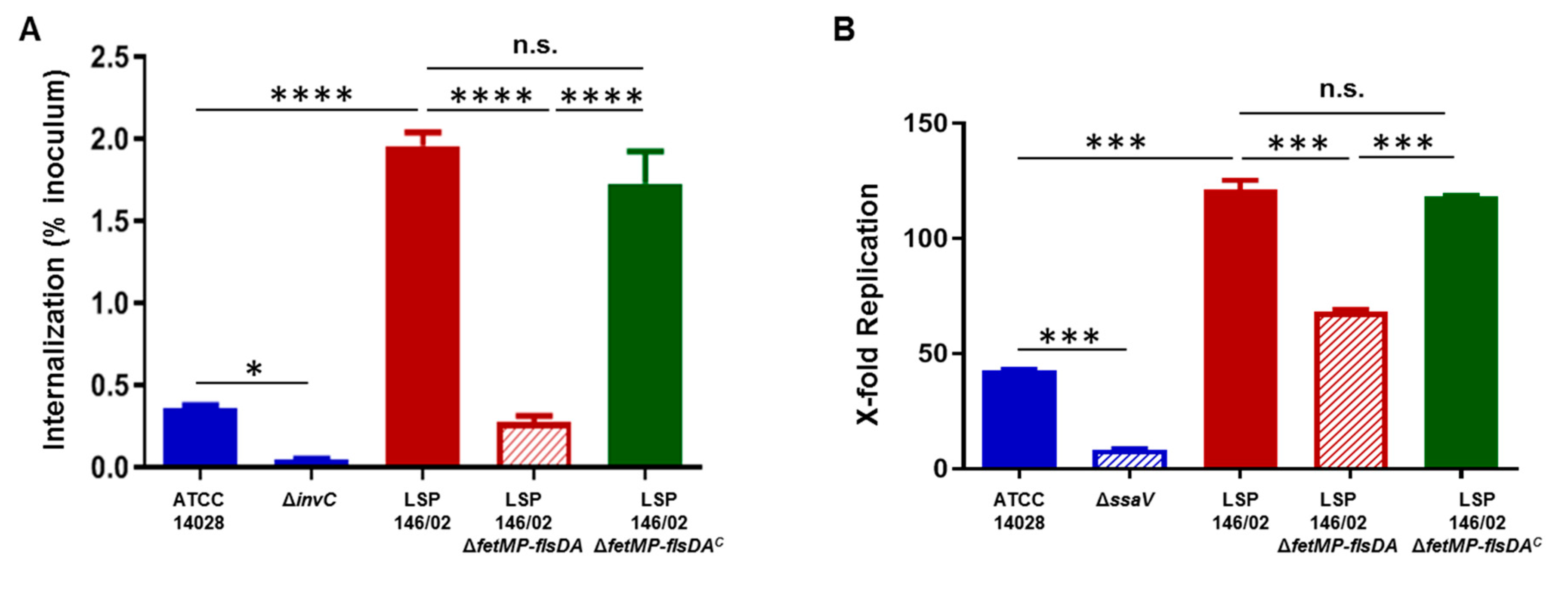 Microorganisms 08 00630 g005