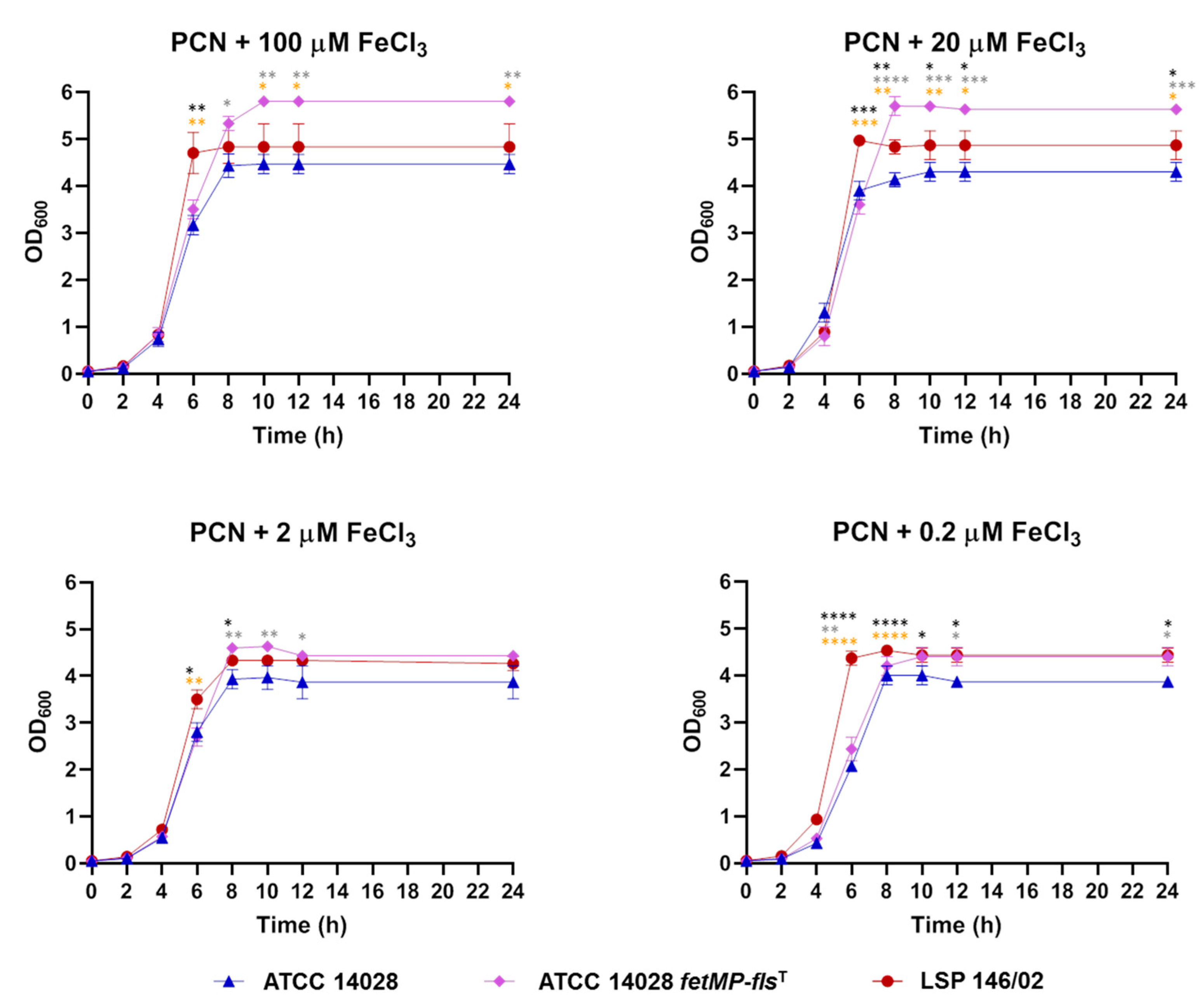 Microorganisms 08 00630 g006